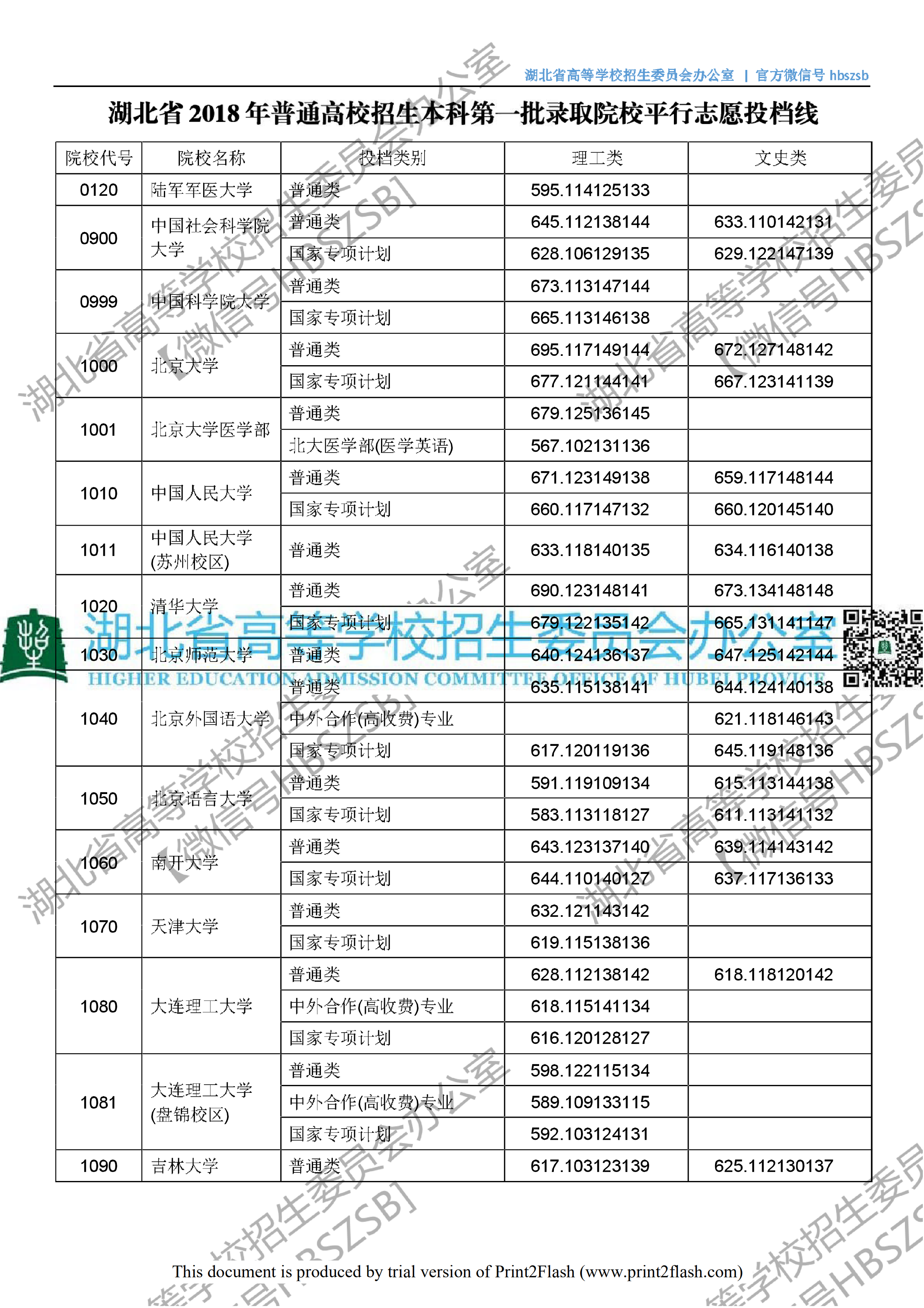2018年湖北一本投档分数线（文科）