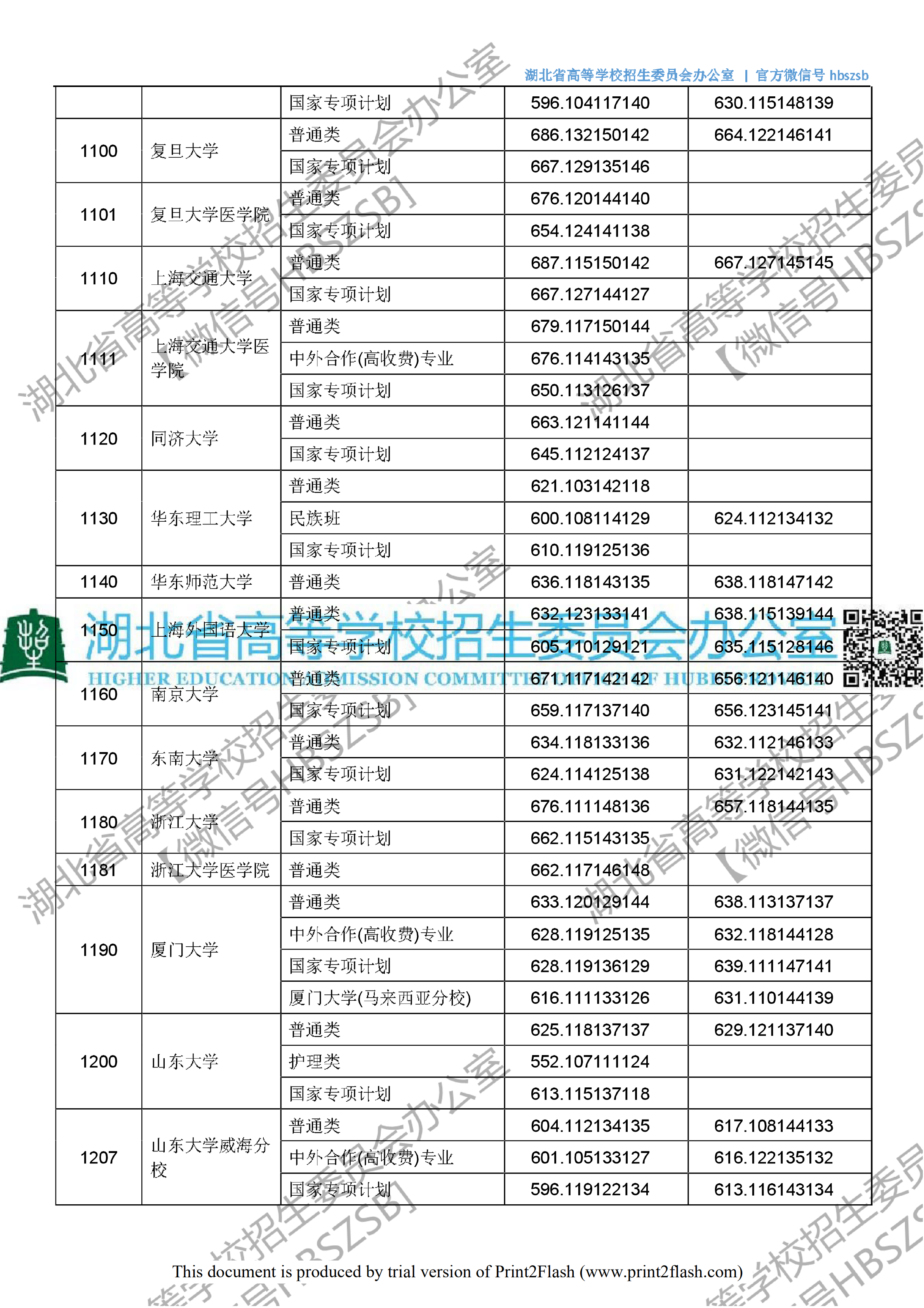 2018年湖北一本投档分数线（文科）