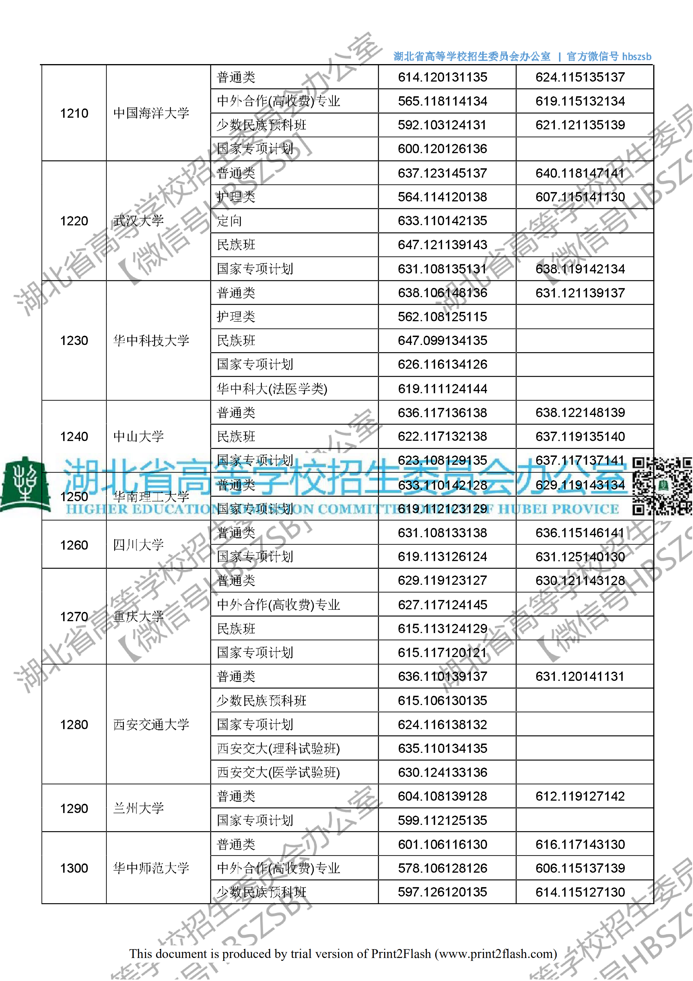 2018年湖北一本投档分数线（文科）