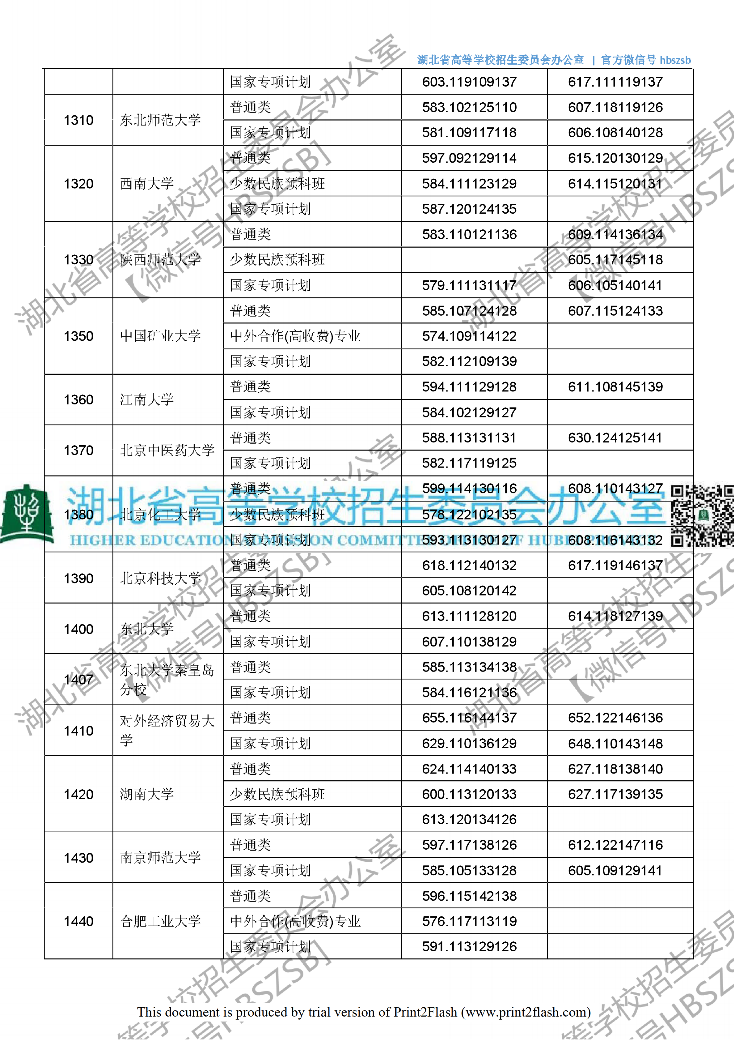 2018年湖北一本投档分数线（文科）