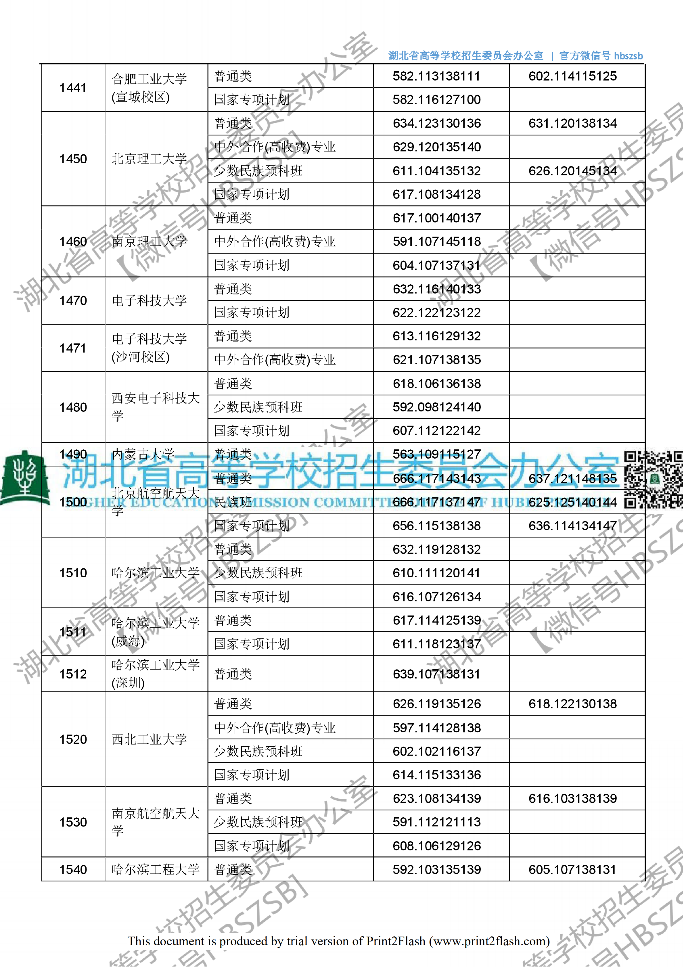 2018年湖北一本投档分数线（文科）