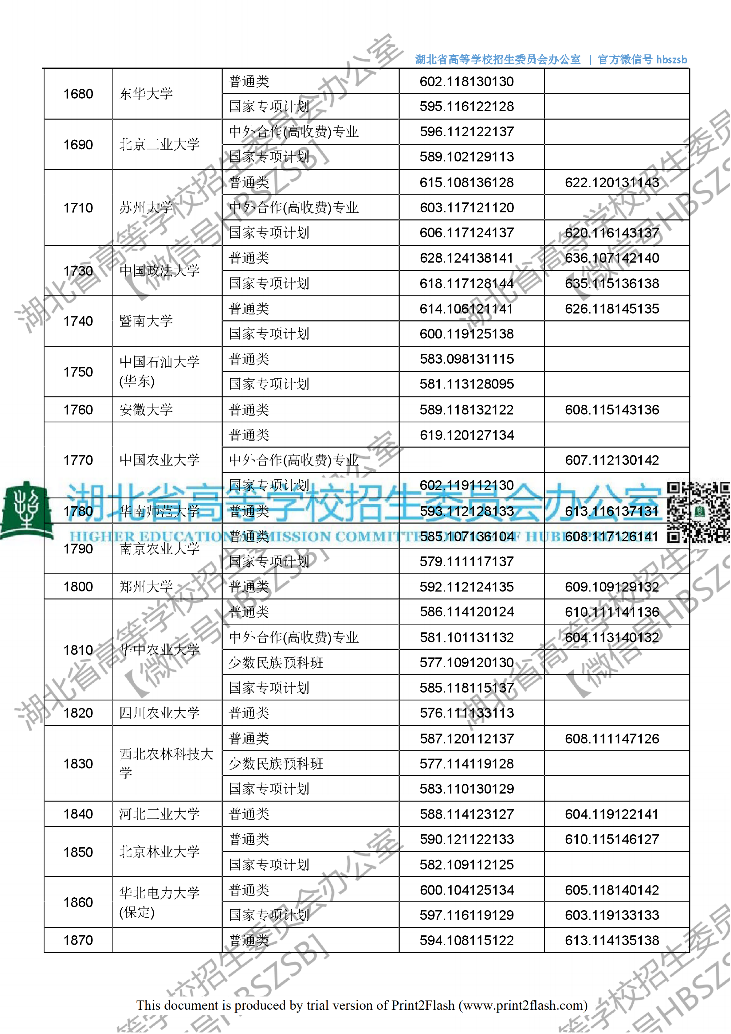 2018年湖北一本投档分数线（文科）