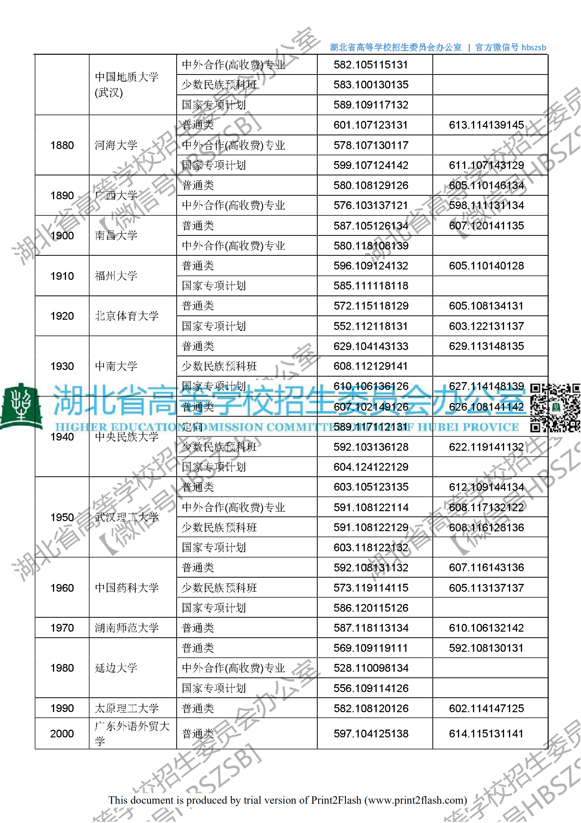 2018年湖北一本投档分数线（文科）