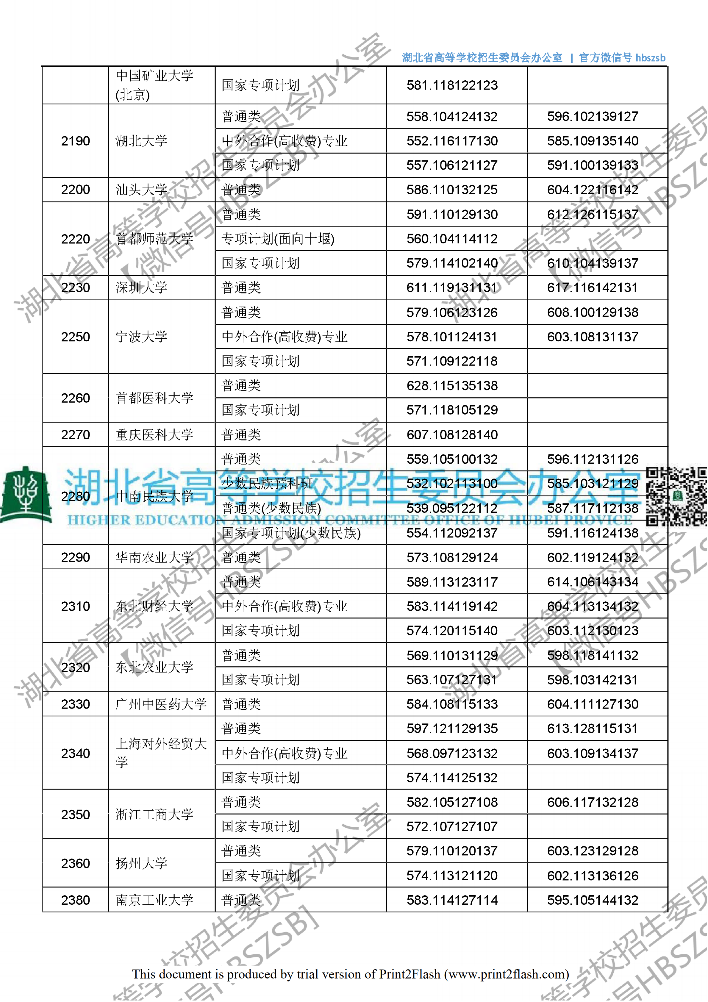 2018年湖北一本投档分数线（文科）