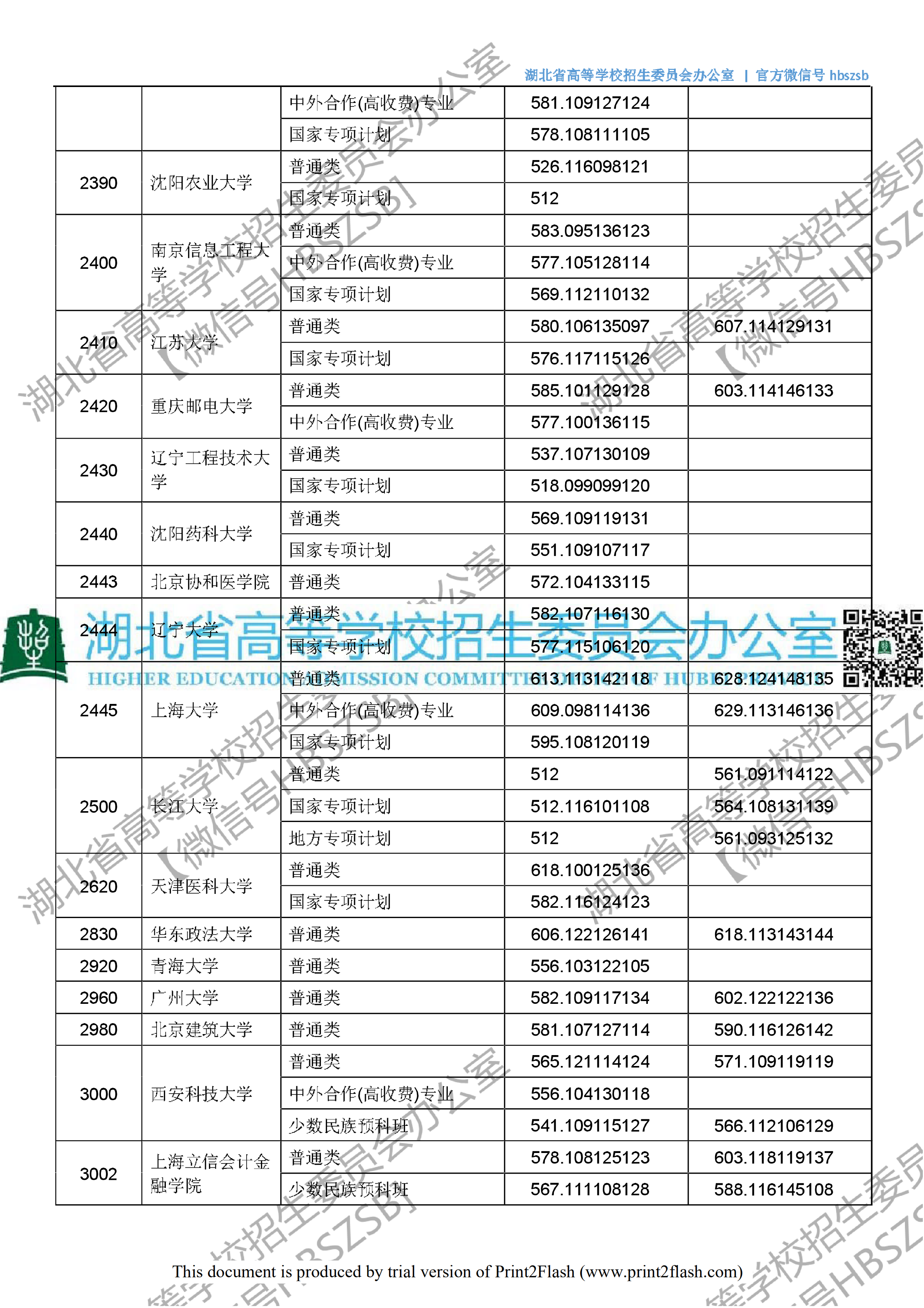 2018年湖北一本投档分数线（文科）