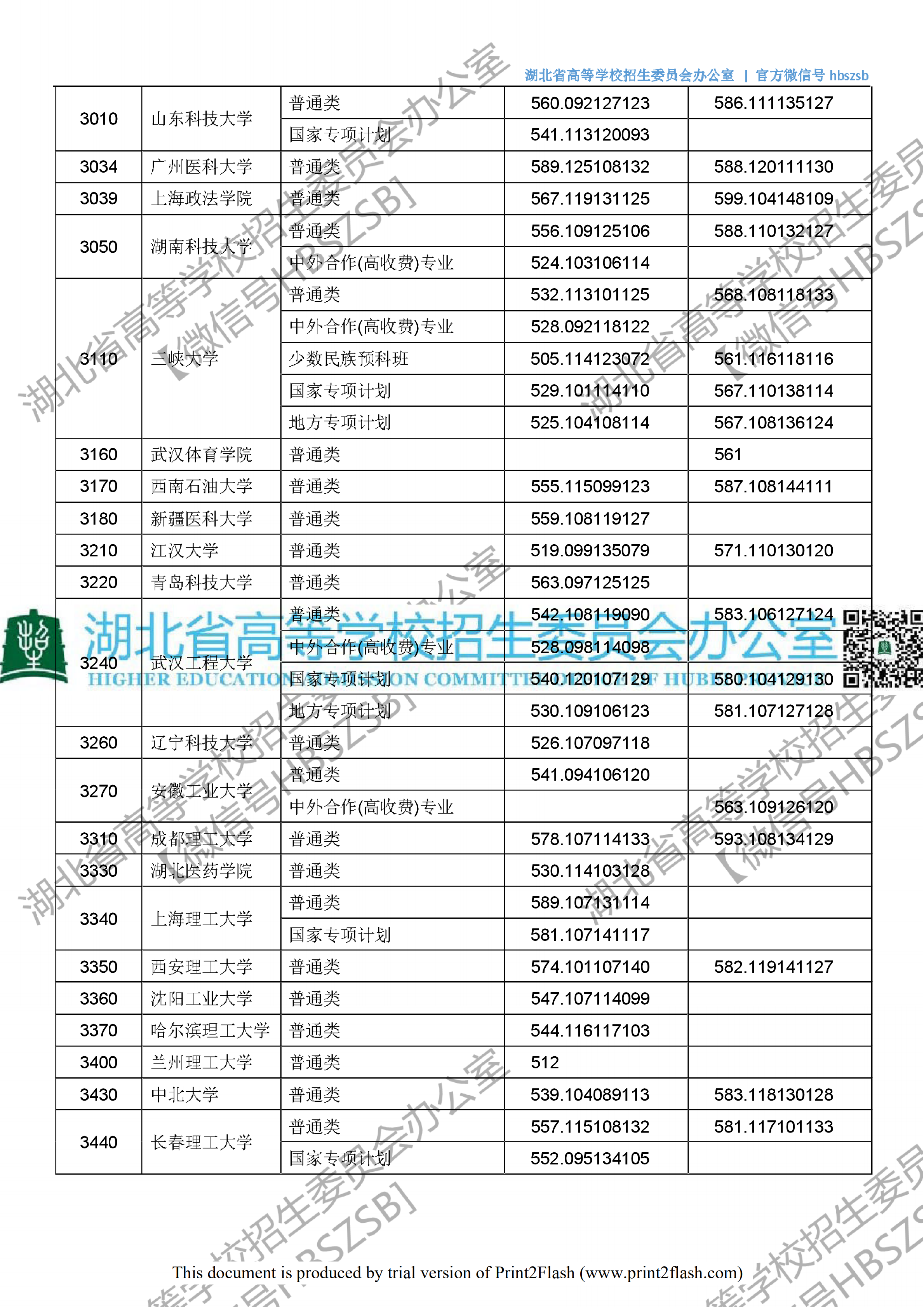2018年湖北一本投档分数线（文科）