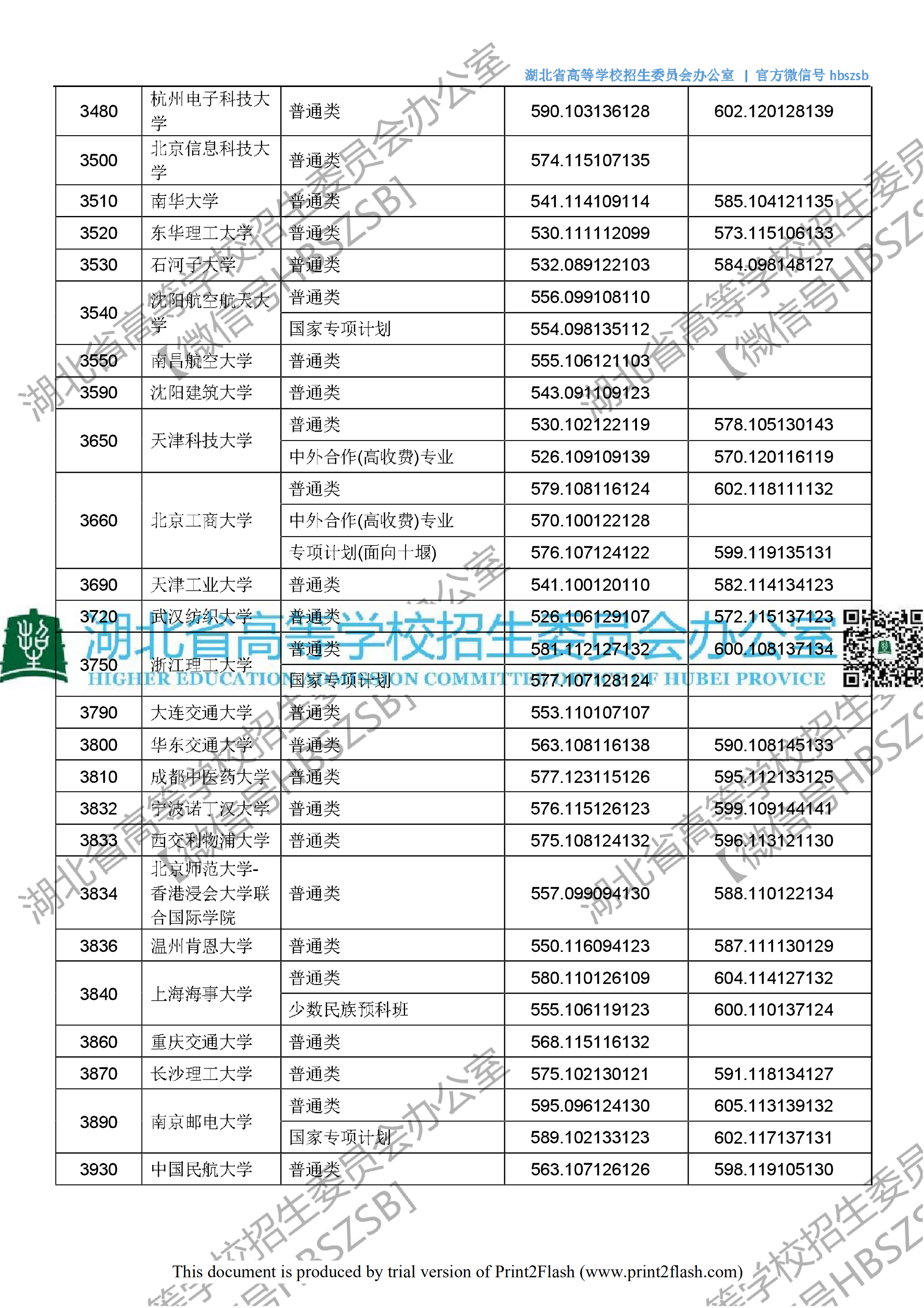 2018年湖北一本投档分数线（文科）