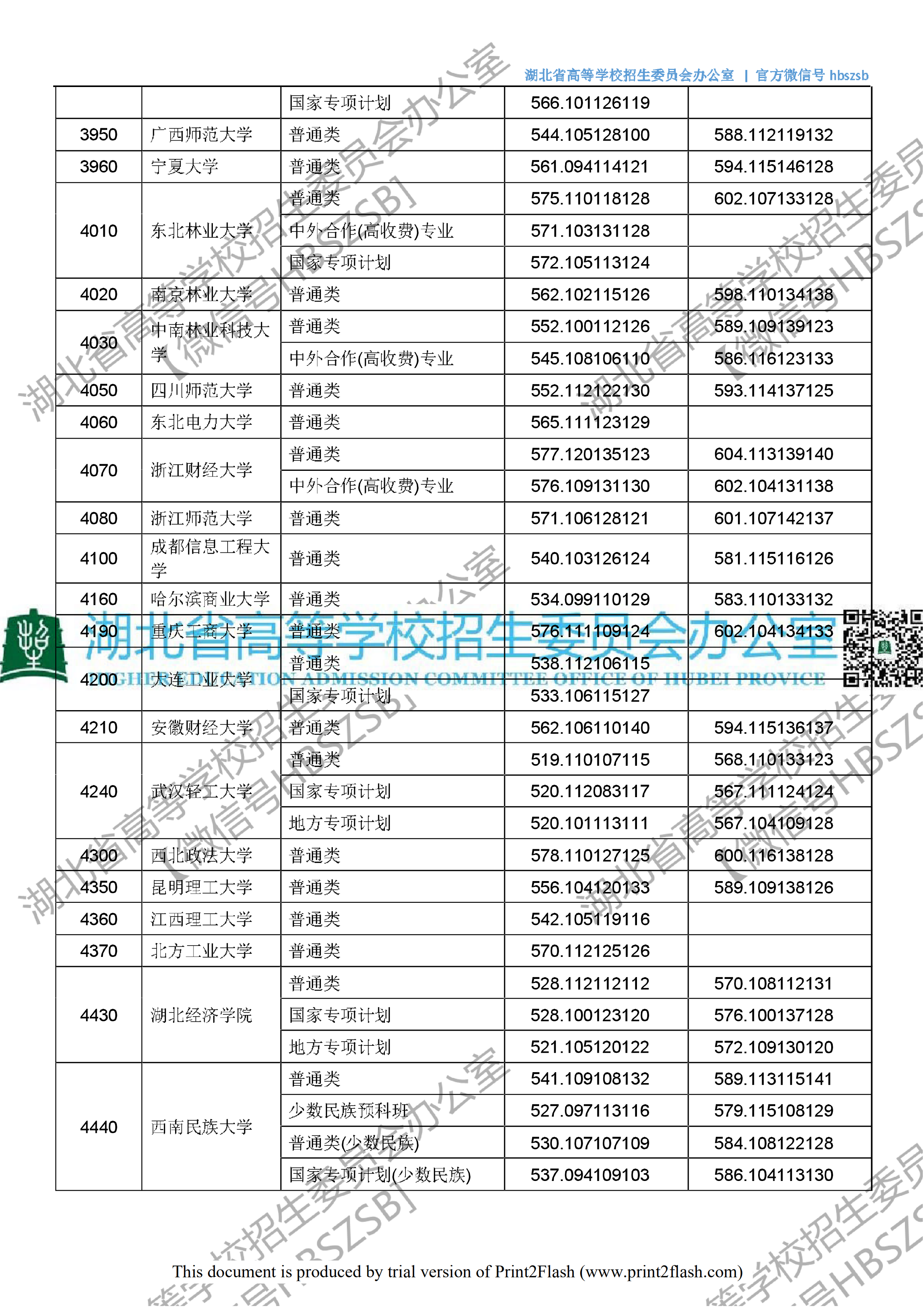 2018年湖北一本投档分数线（文科）