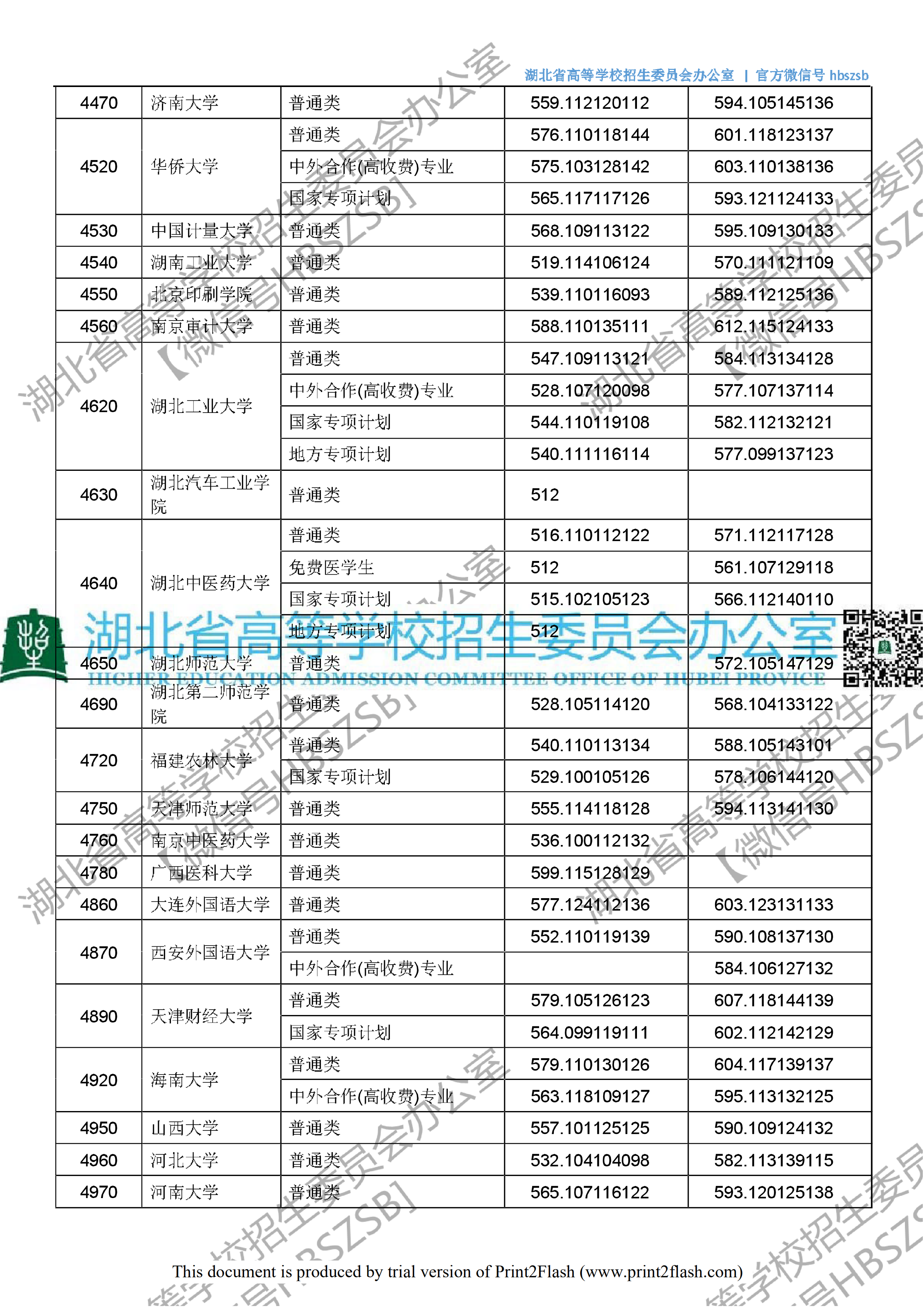 2018年湖北一本投档分数线（文科）
