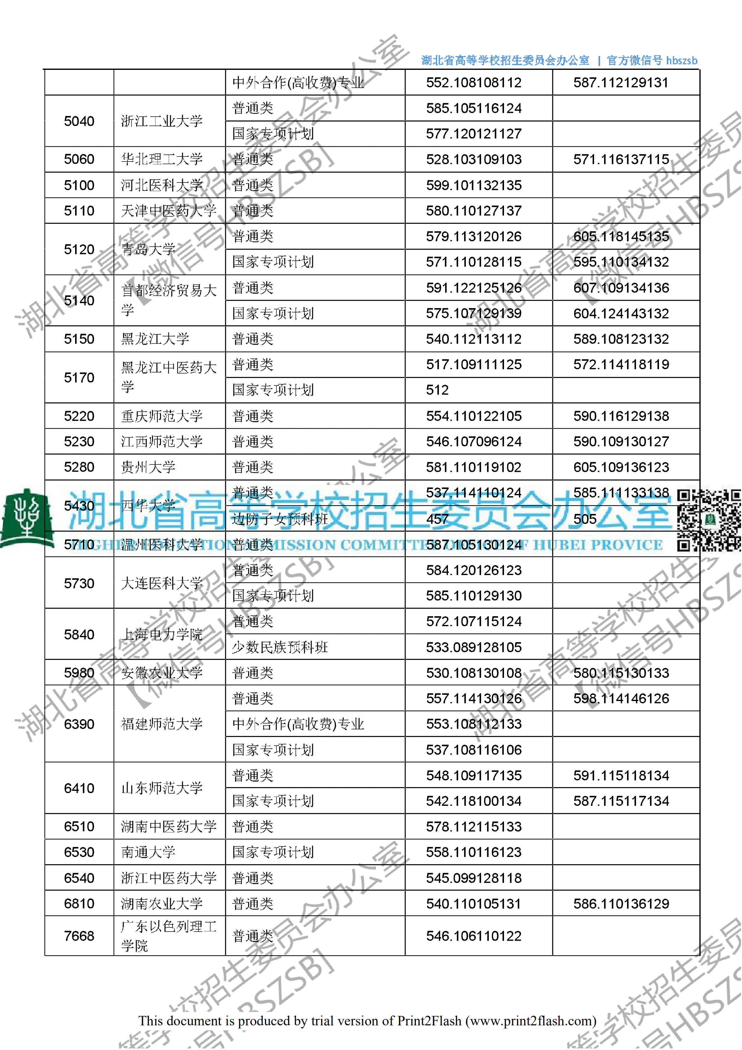2018年湖北一本投档分数线（文科）