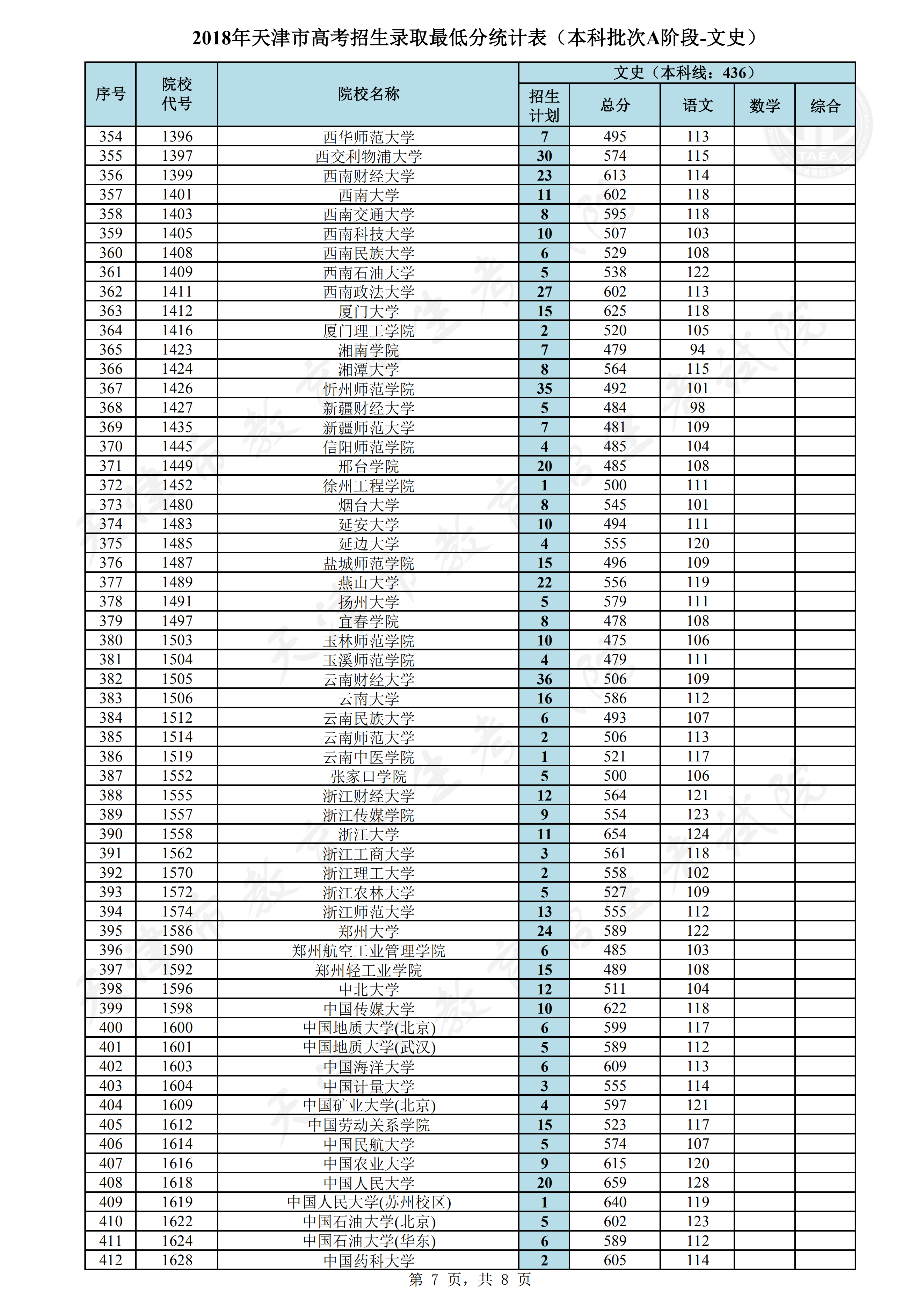 2018年天津本科A段录取分数线（文科）