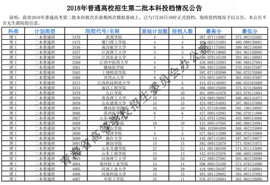 2018年青海二本投档分数线(文科) 2018年青海二本投档分数线(文科)