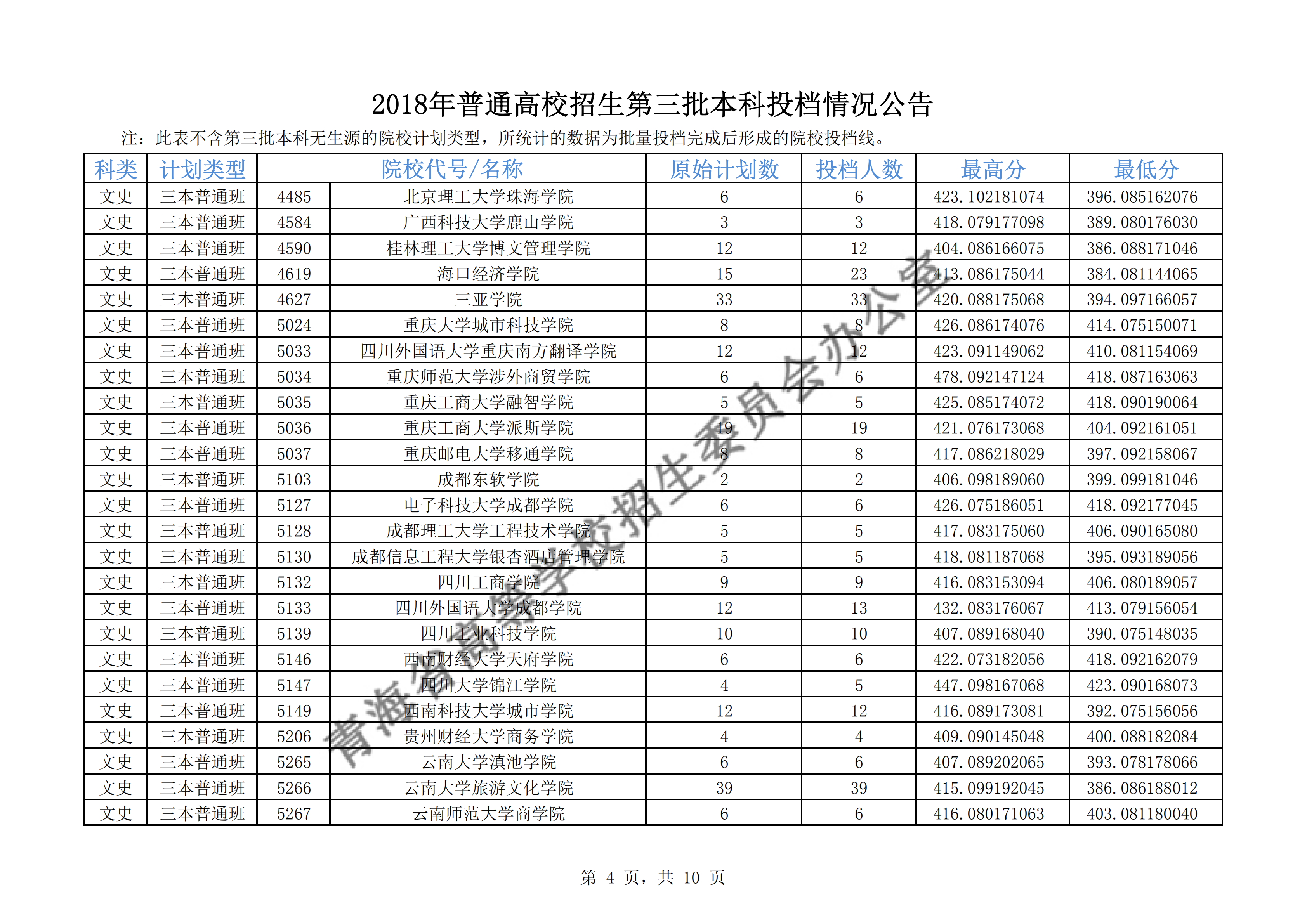 2018年青海三本投档分数线（文科）