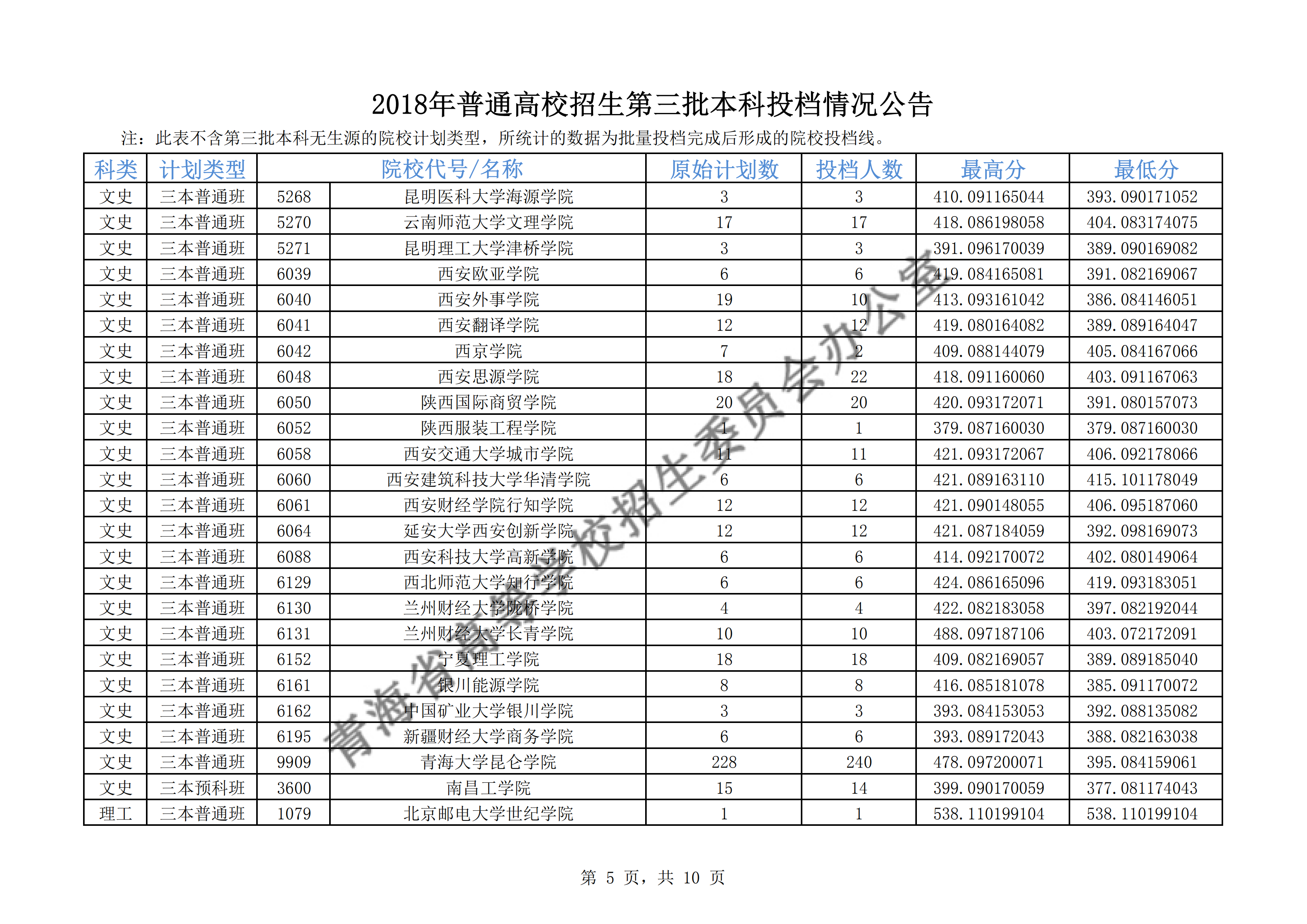 2018年青海三本投档分数线（文科）