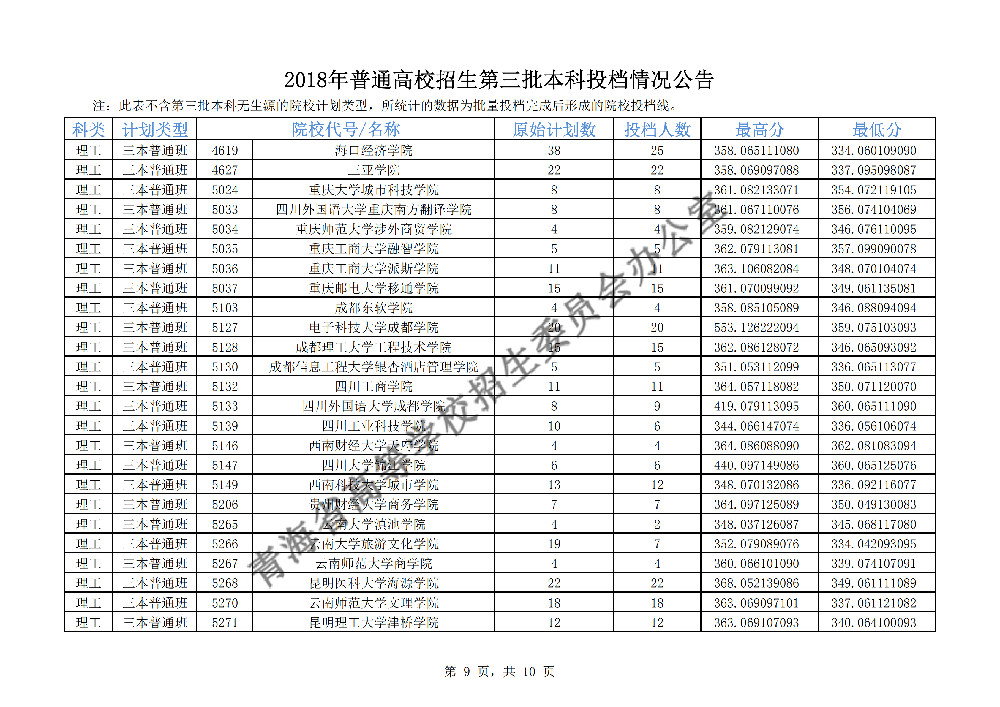 2018年青海三本投档分数线（文科）