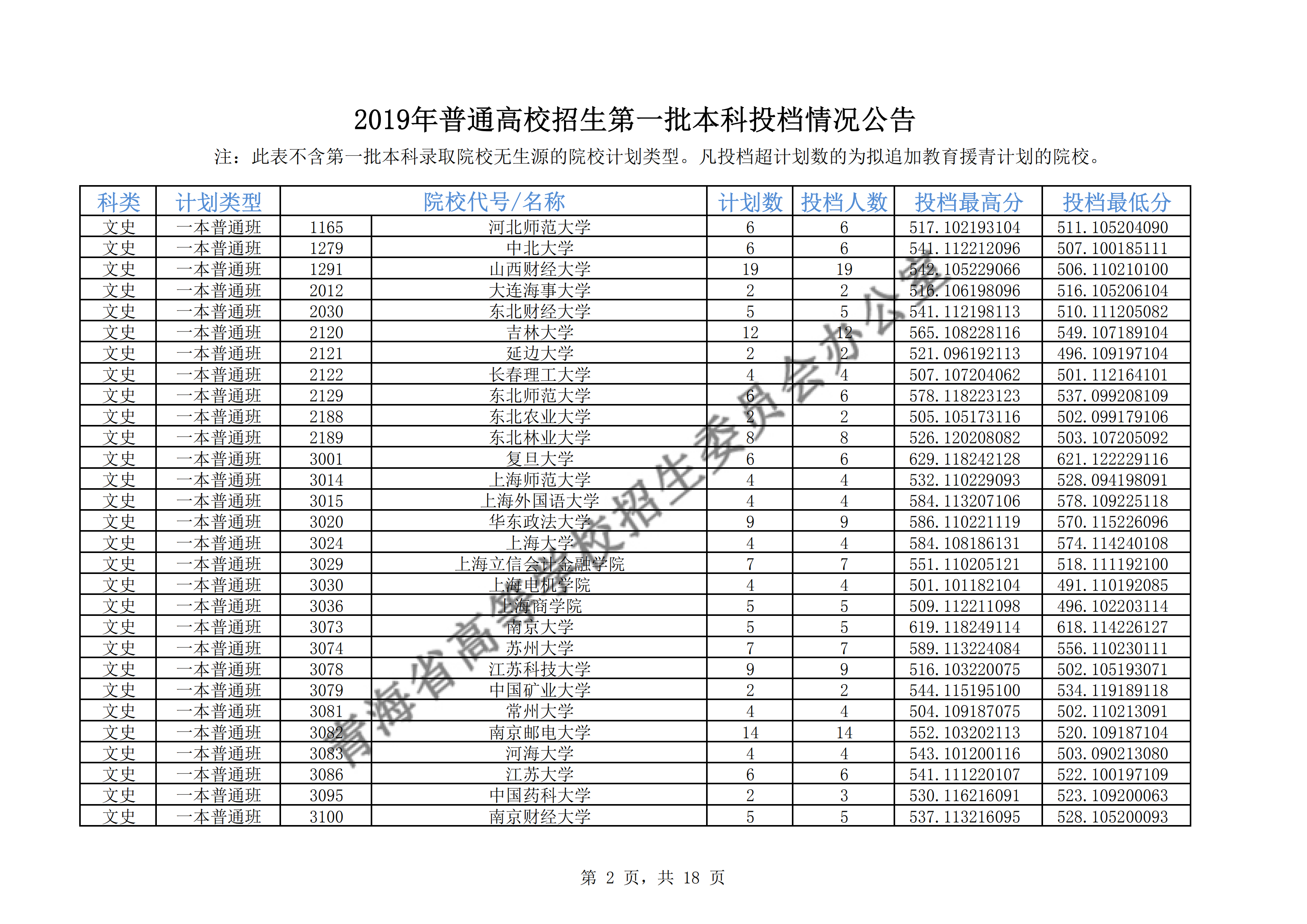 2019年青海一本投档分数线（理科-文科）