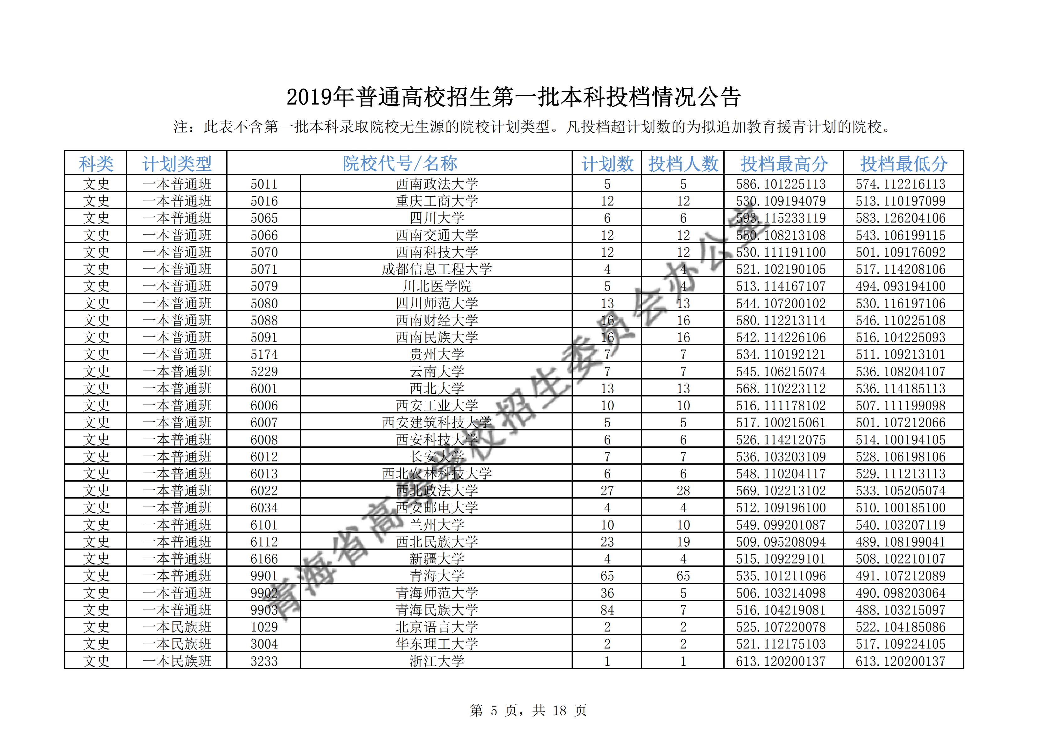 2019年青海一本投档分数线（理科-文科）