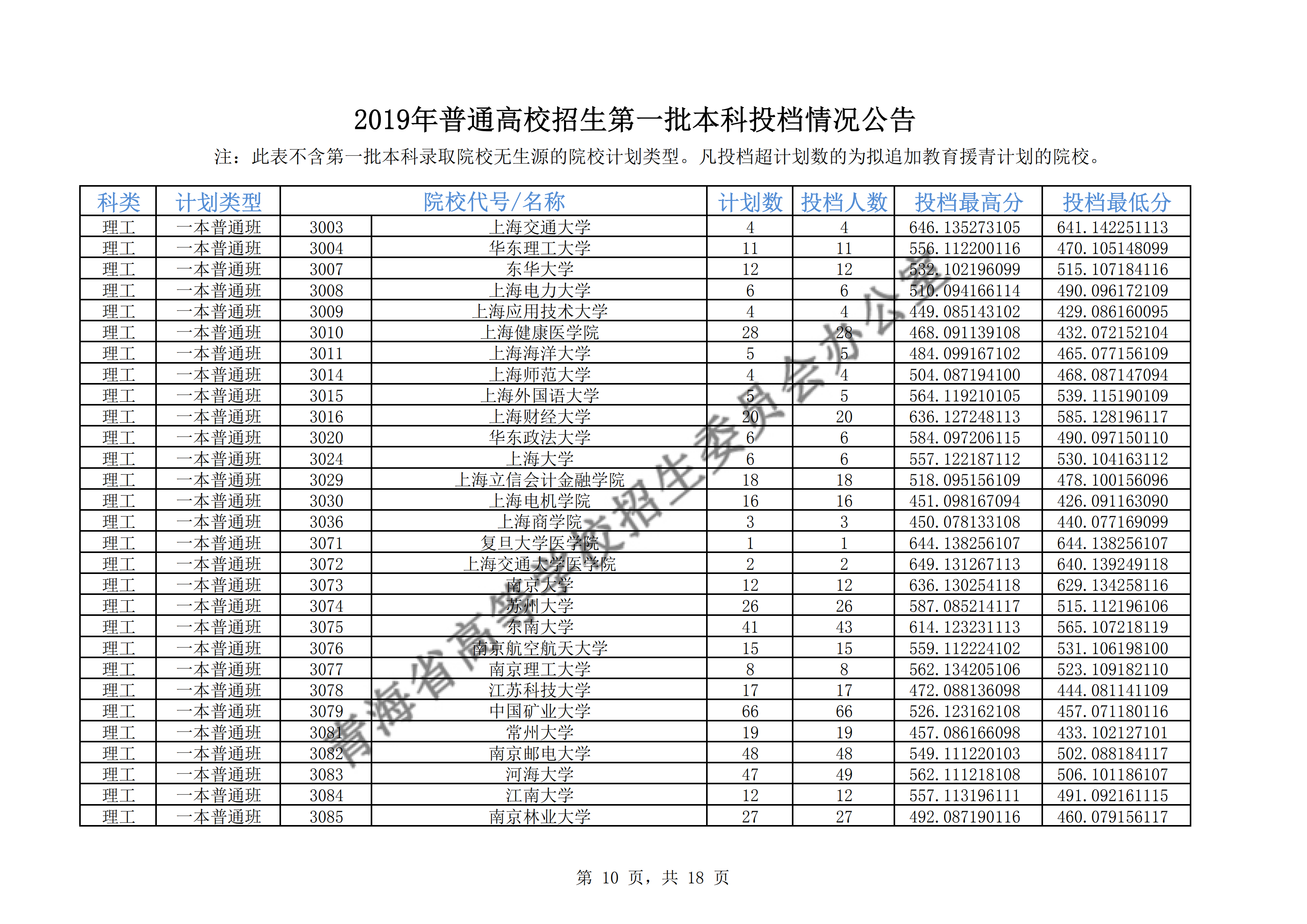 2019年青海一本投档分数线（理科-文科）