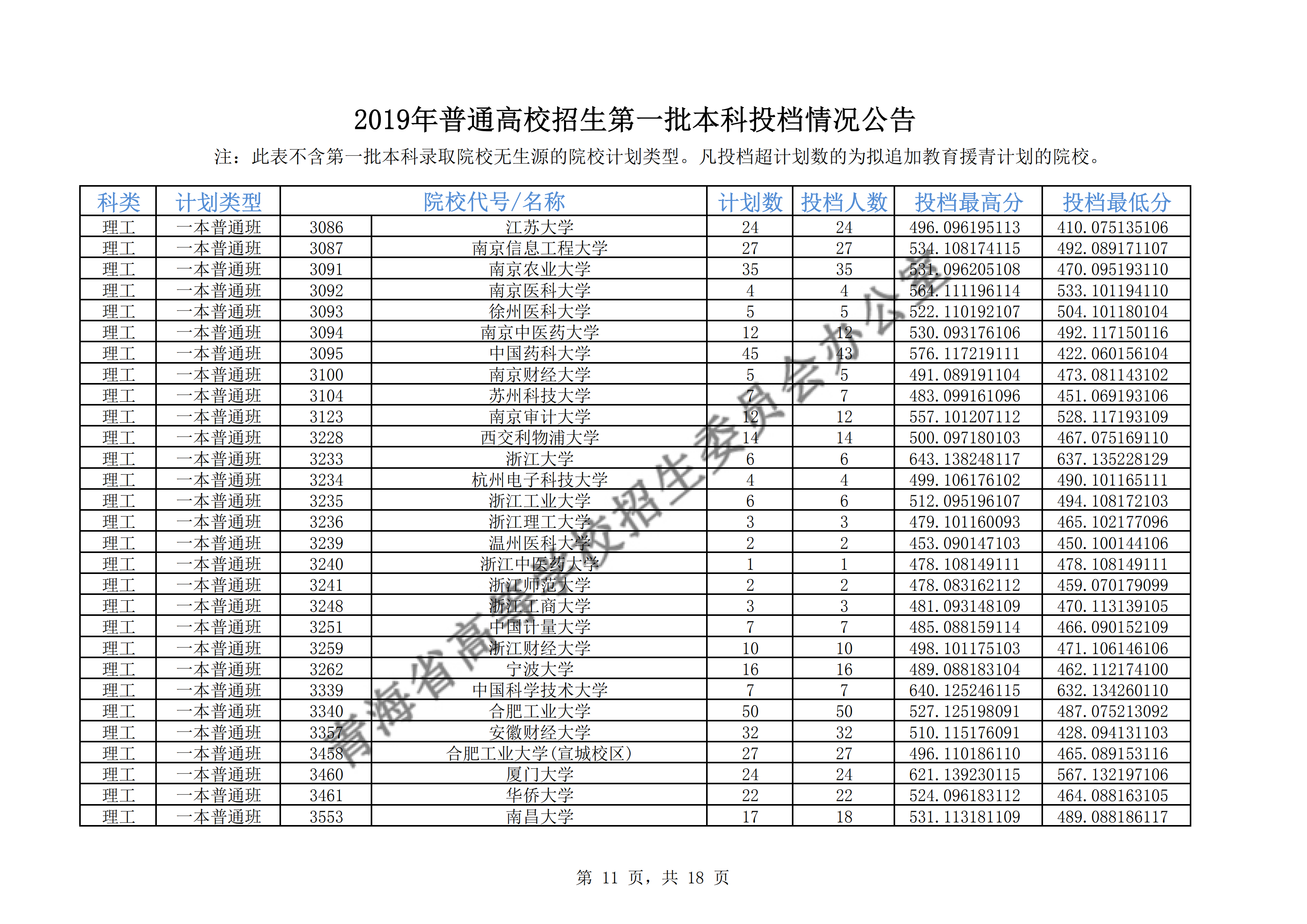 2019年青海一本投档分数线（理科-文科）