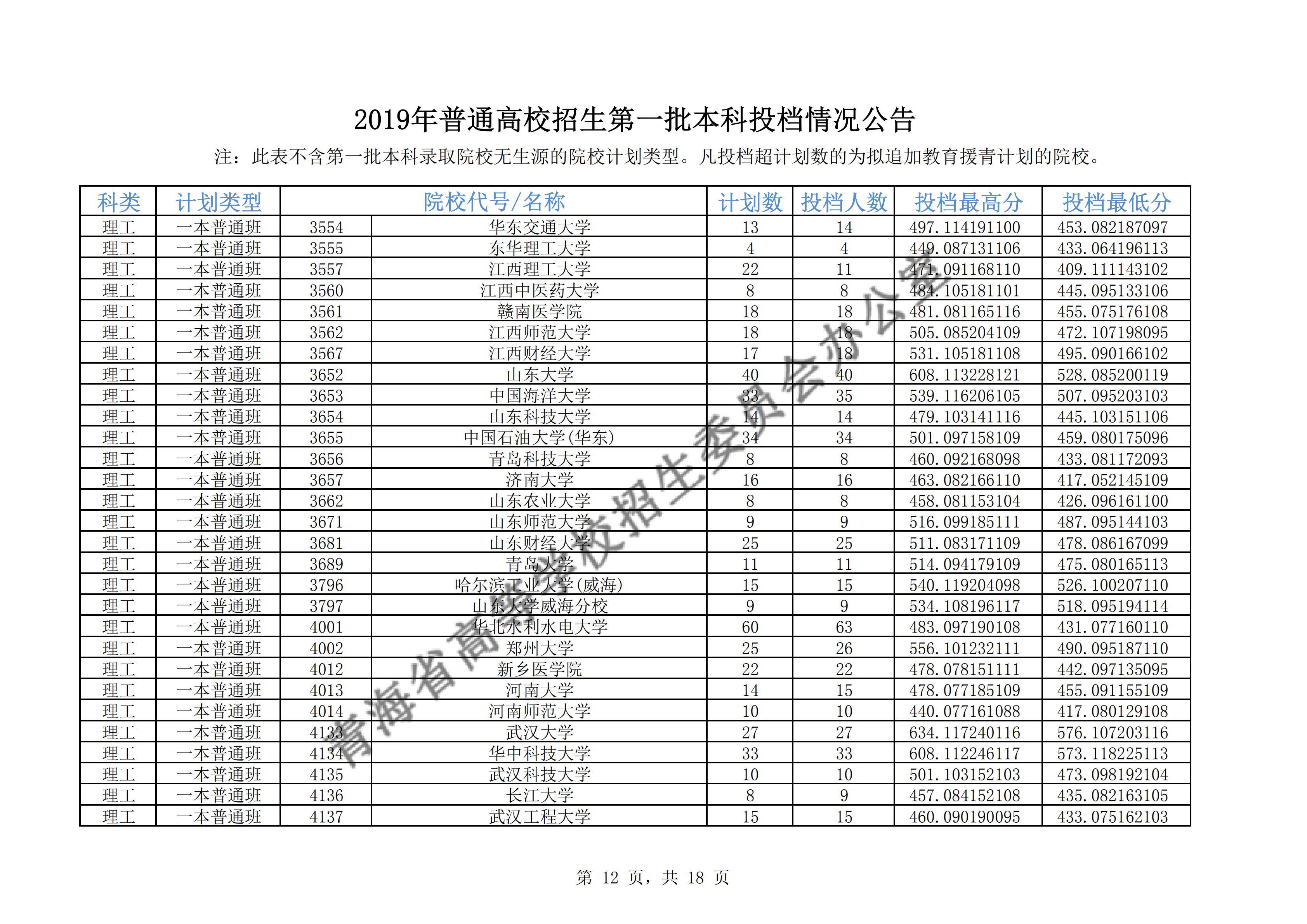 2019年青海一本投档分数线（理科-文科）