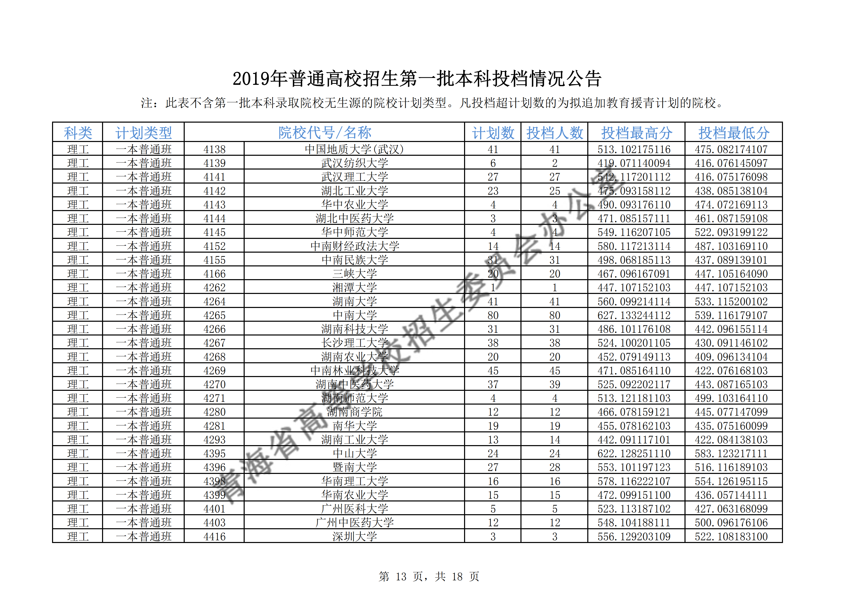 2019年青海一本投档分数线（理科-文科）