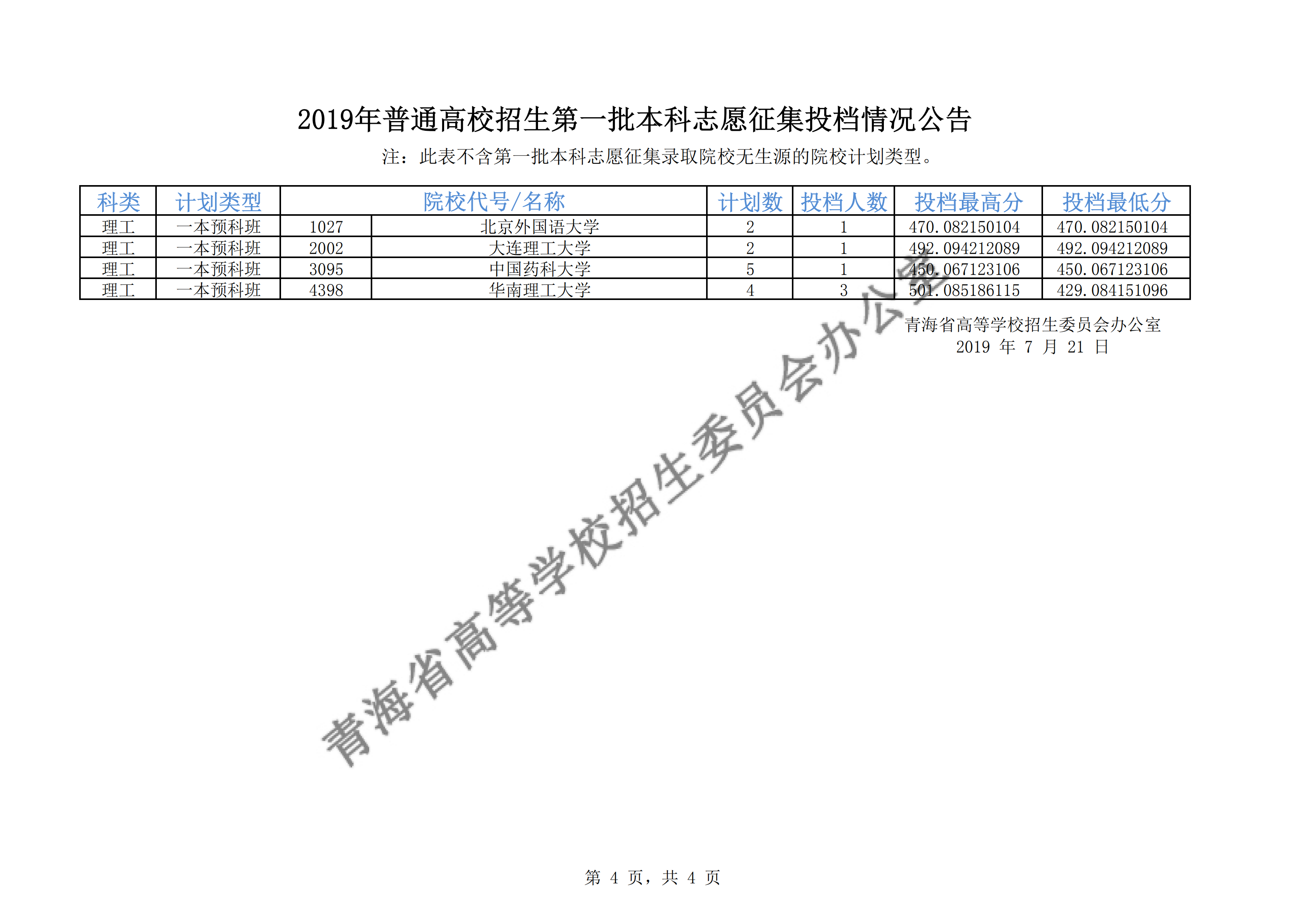 2019年青海一本投档分数线（理科文科-征集志愿）
