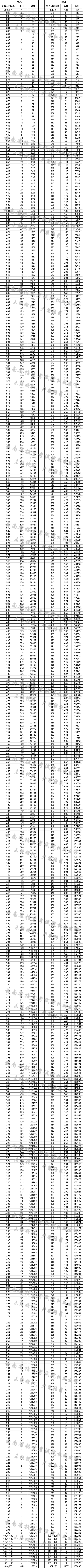 2020云南高考一分一段表（理科）