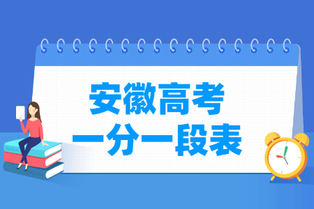 2024安徽高考一分一段表（物理类+历史类）