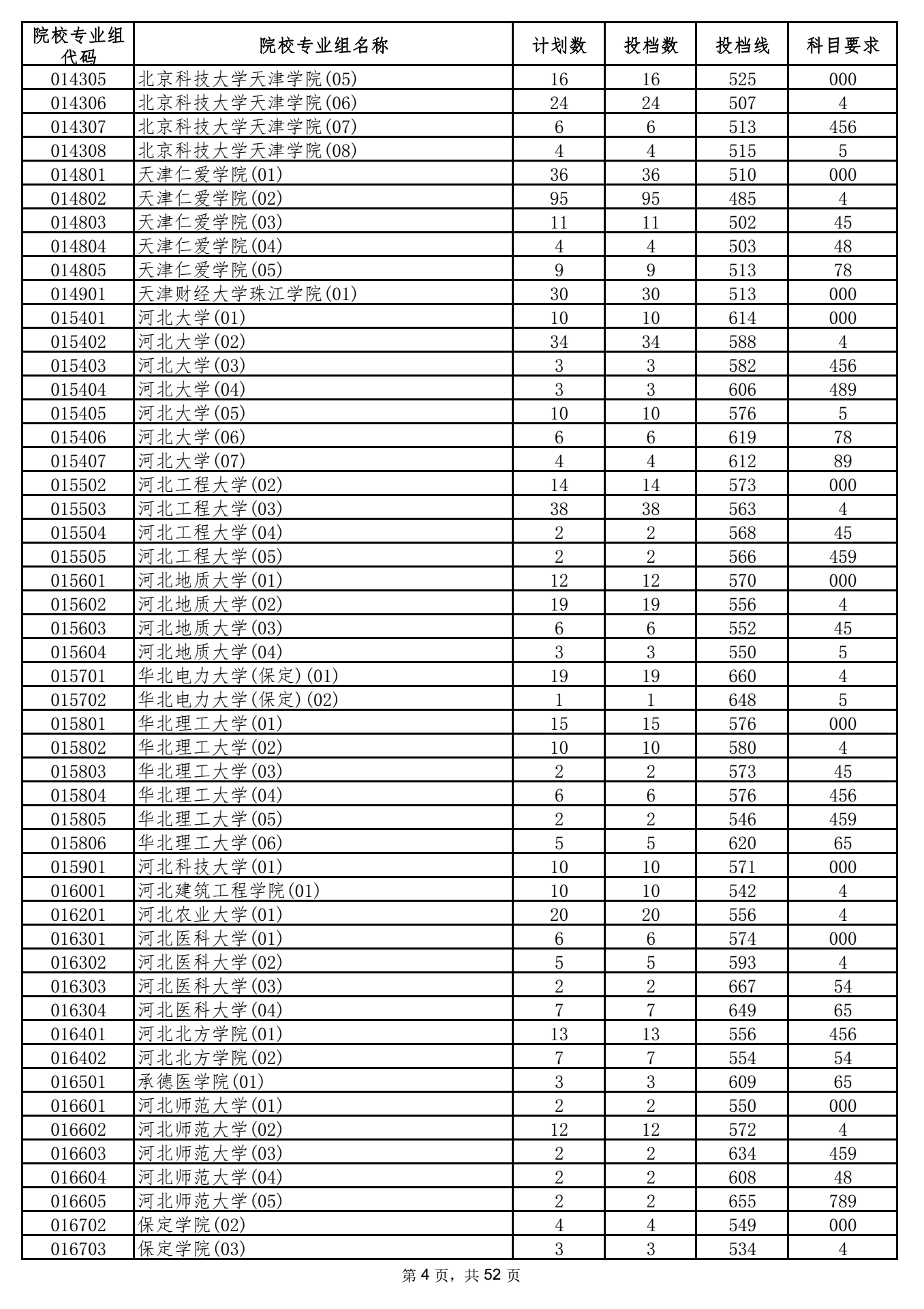 2021年海南本科投档分数线 2021年海南本科投档分数线