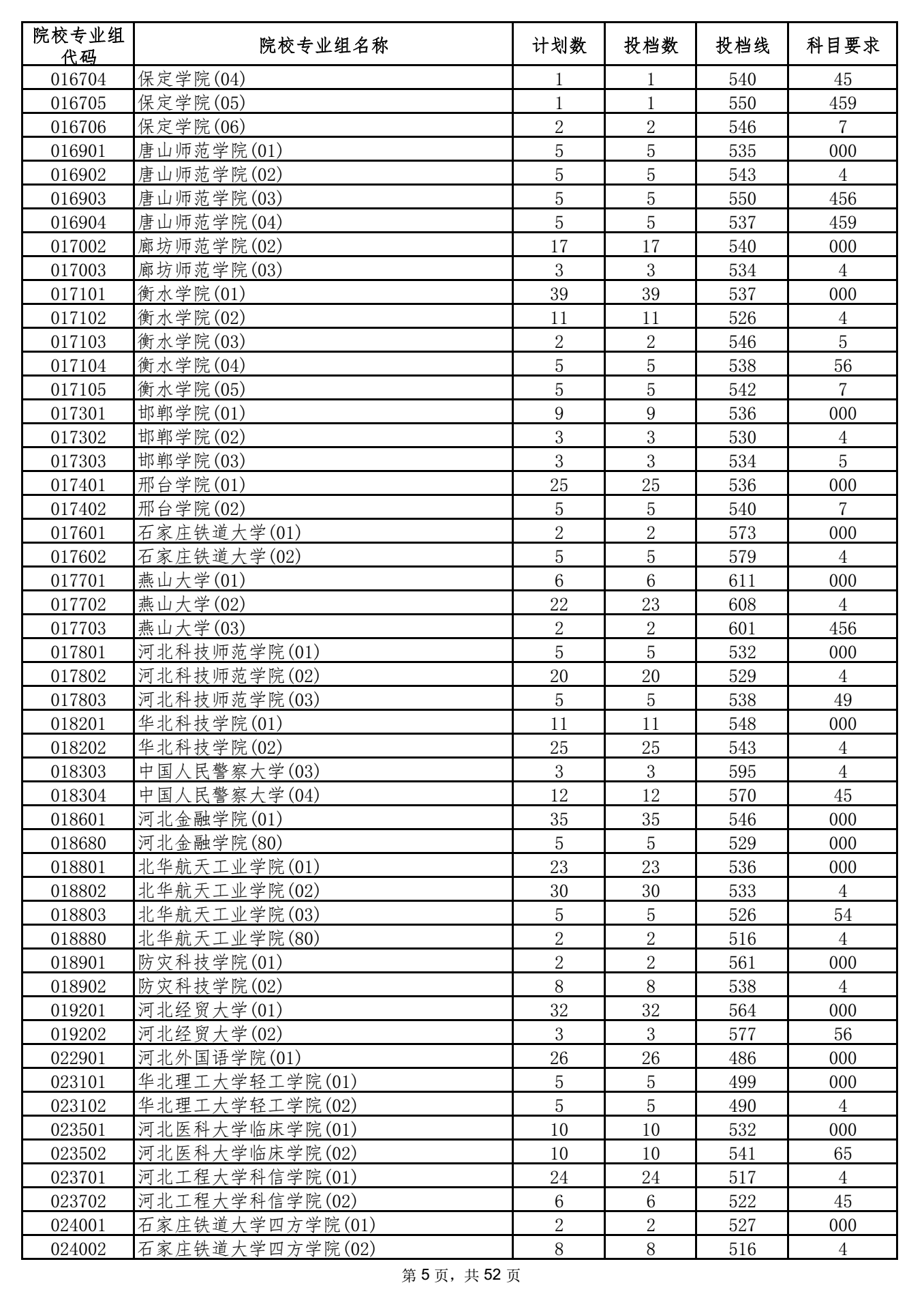 2021年海南本科投档分数线 2021年海南本科投档分数线