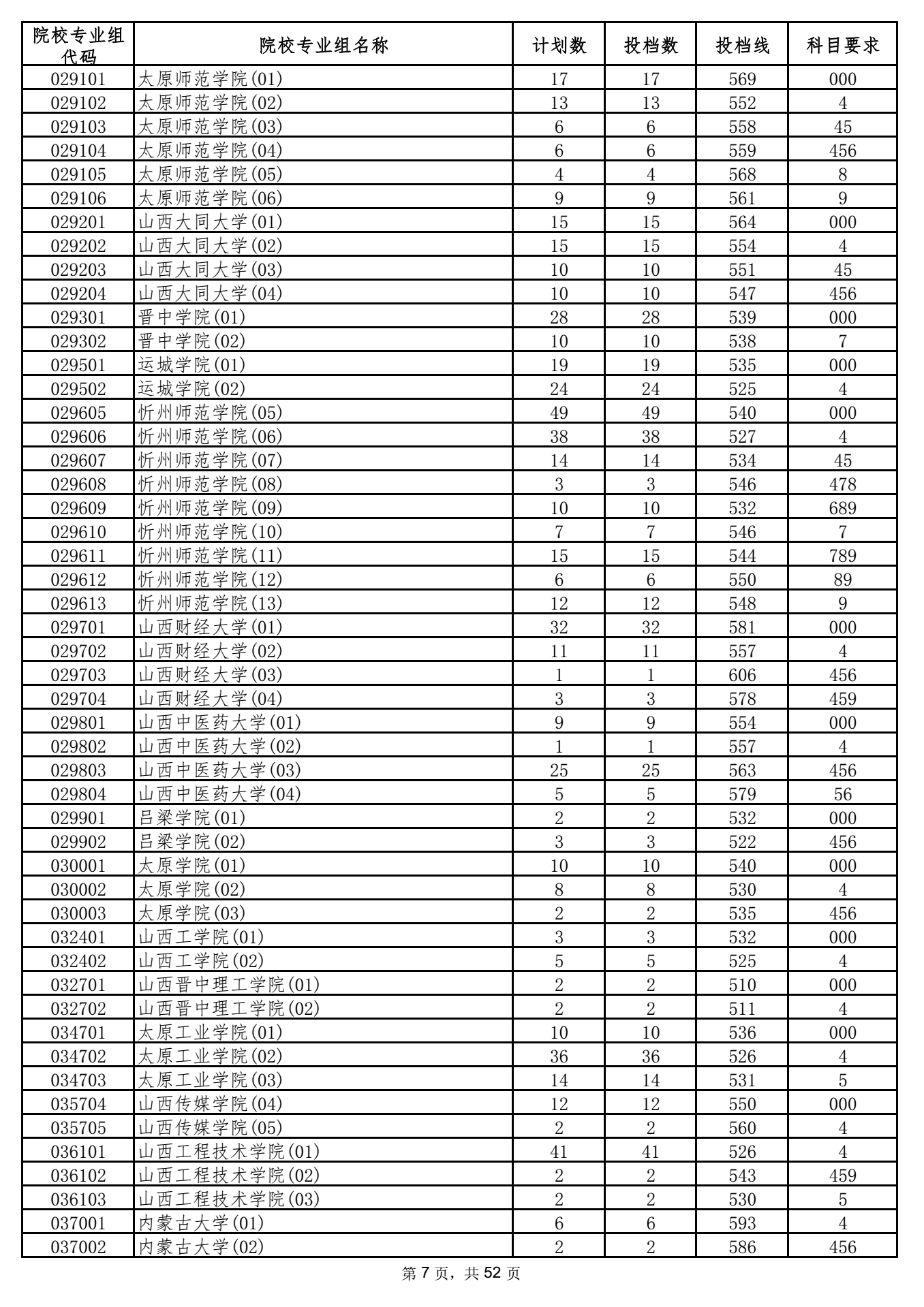 2021年海南本科投档分数线 2021年海南本科投档分数线