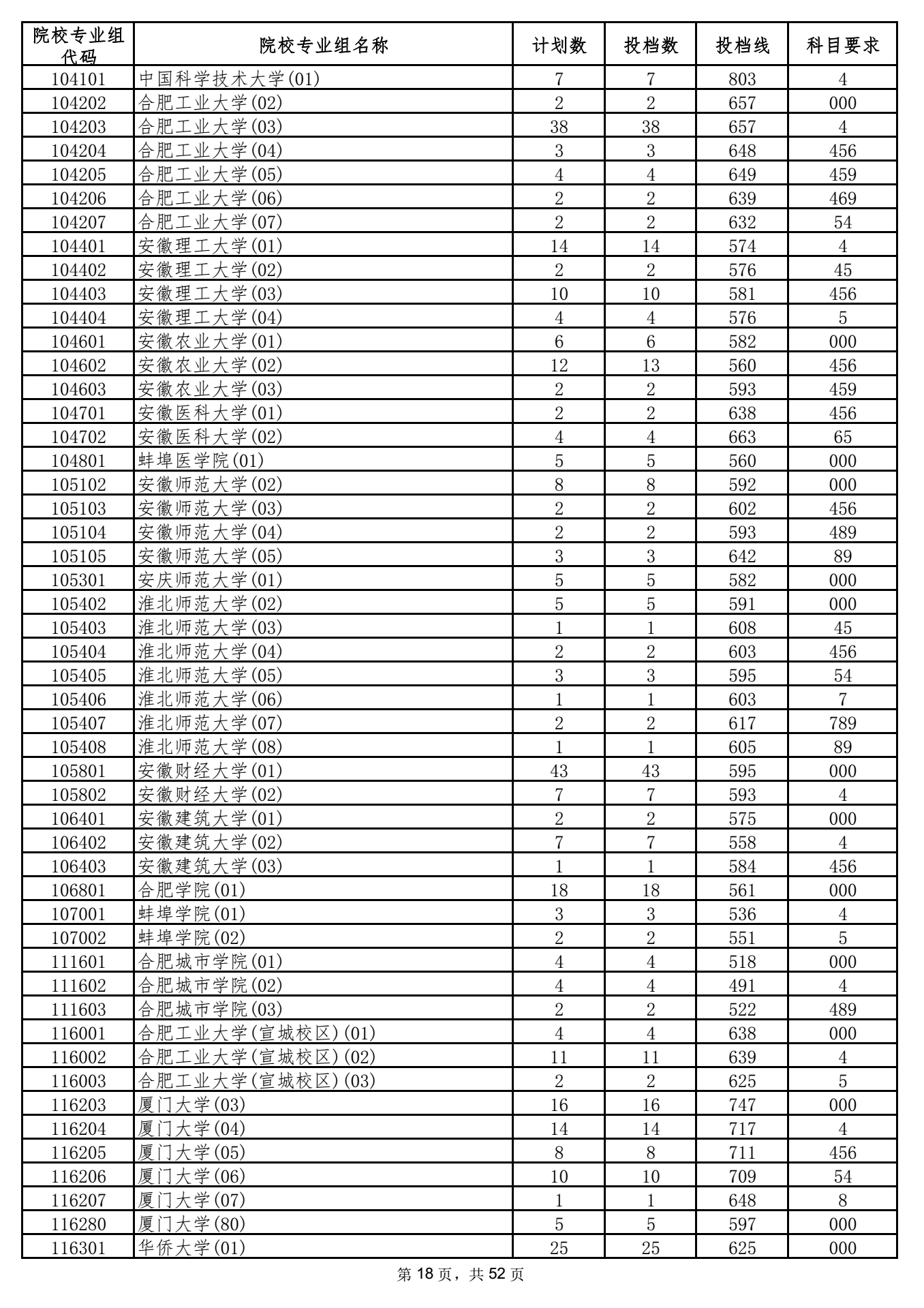 2021年海南本科投档分数线 2021年海南本科投档分数线