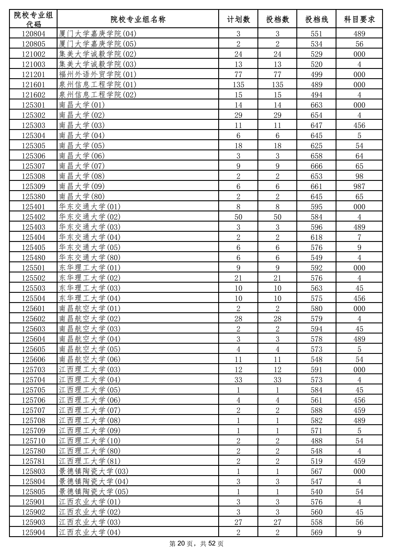 2021年海南本科投档分数线 2021年海南本科投档分数线