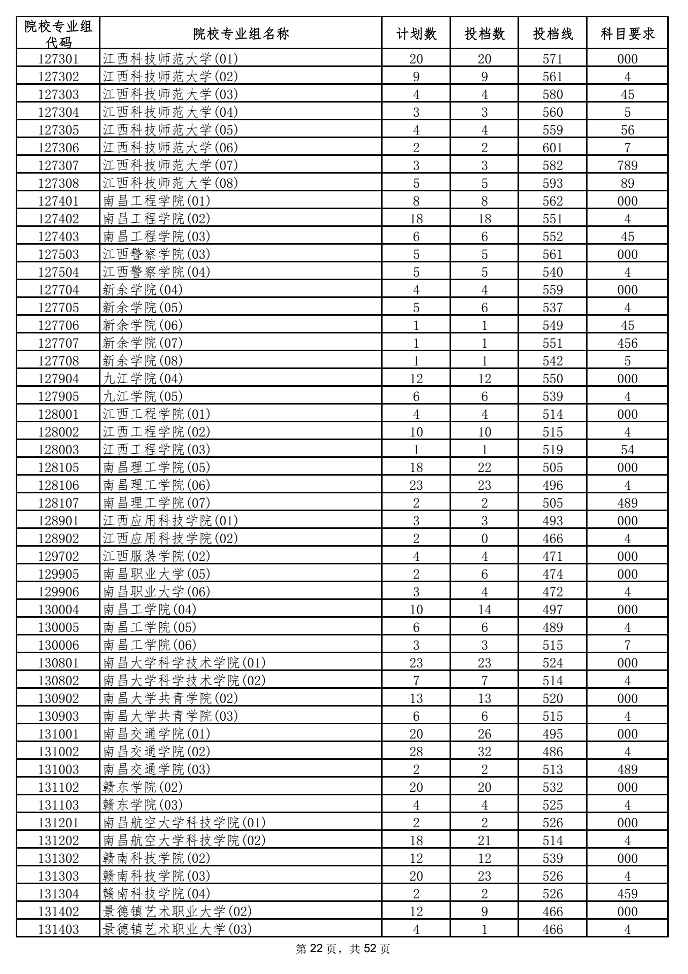 2021年海南本科投档分数线 2021年海南本科投档分数线