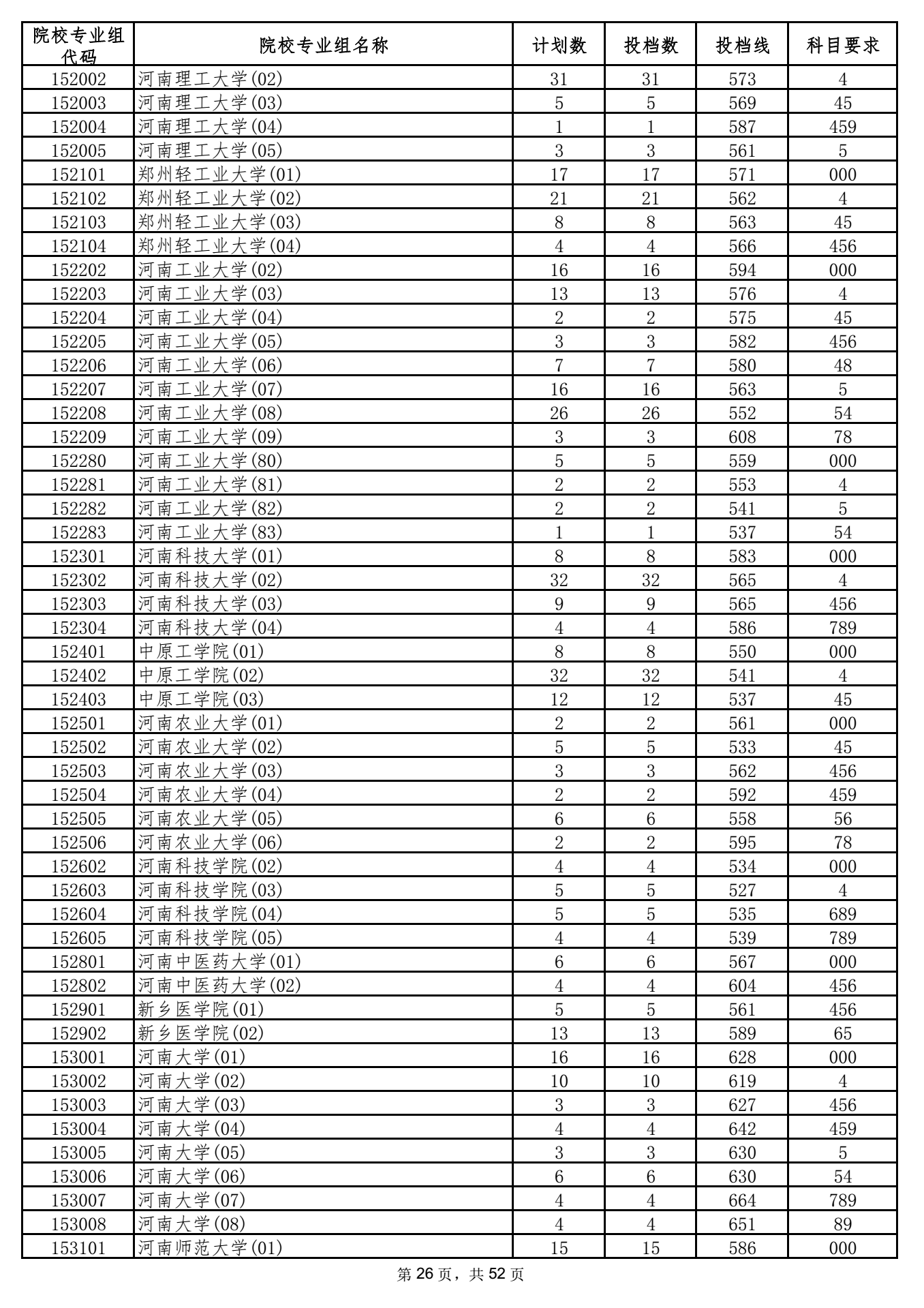 2021年海南本科投档分数线 2021年海南本科投档分数线