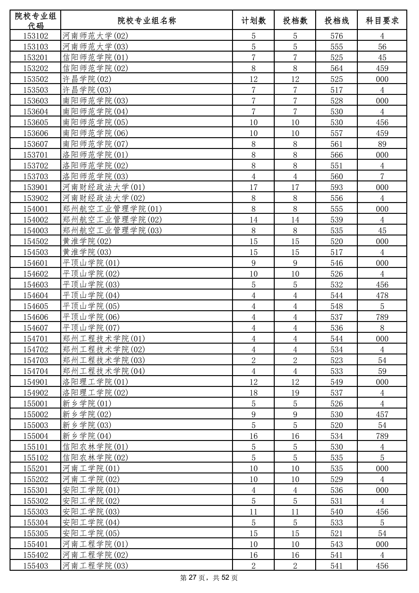 2021年海南本科投档分数线 2021年海南本科投档分数线