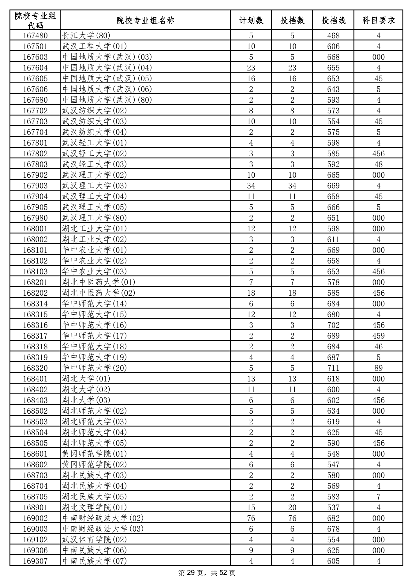 2021年海南本科投档分数线 2021年海南本科投档分数线