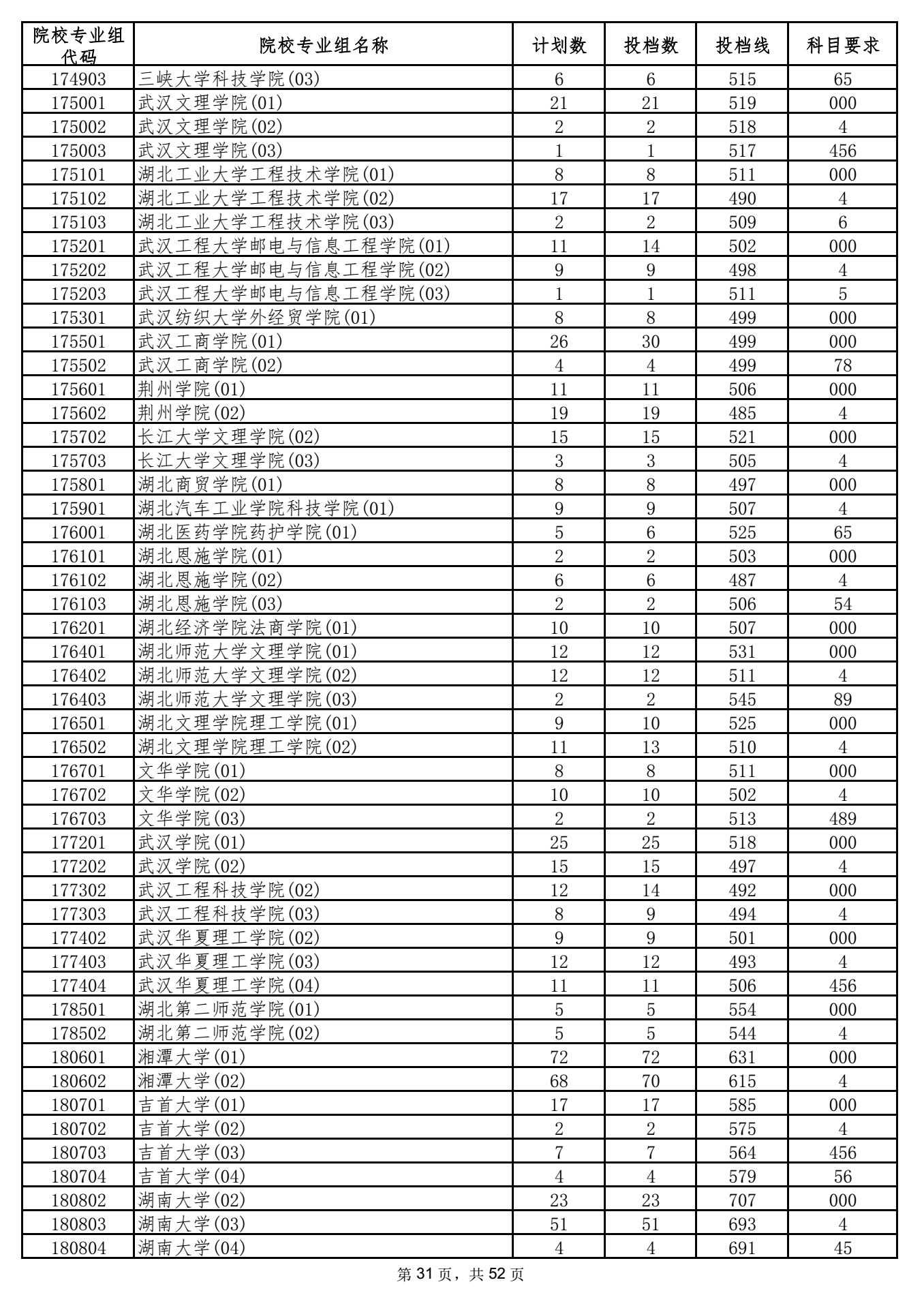 2021年海南本科投档分数线 2021年海南本科投档分数线