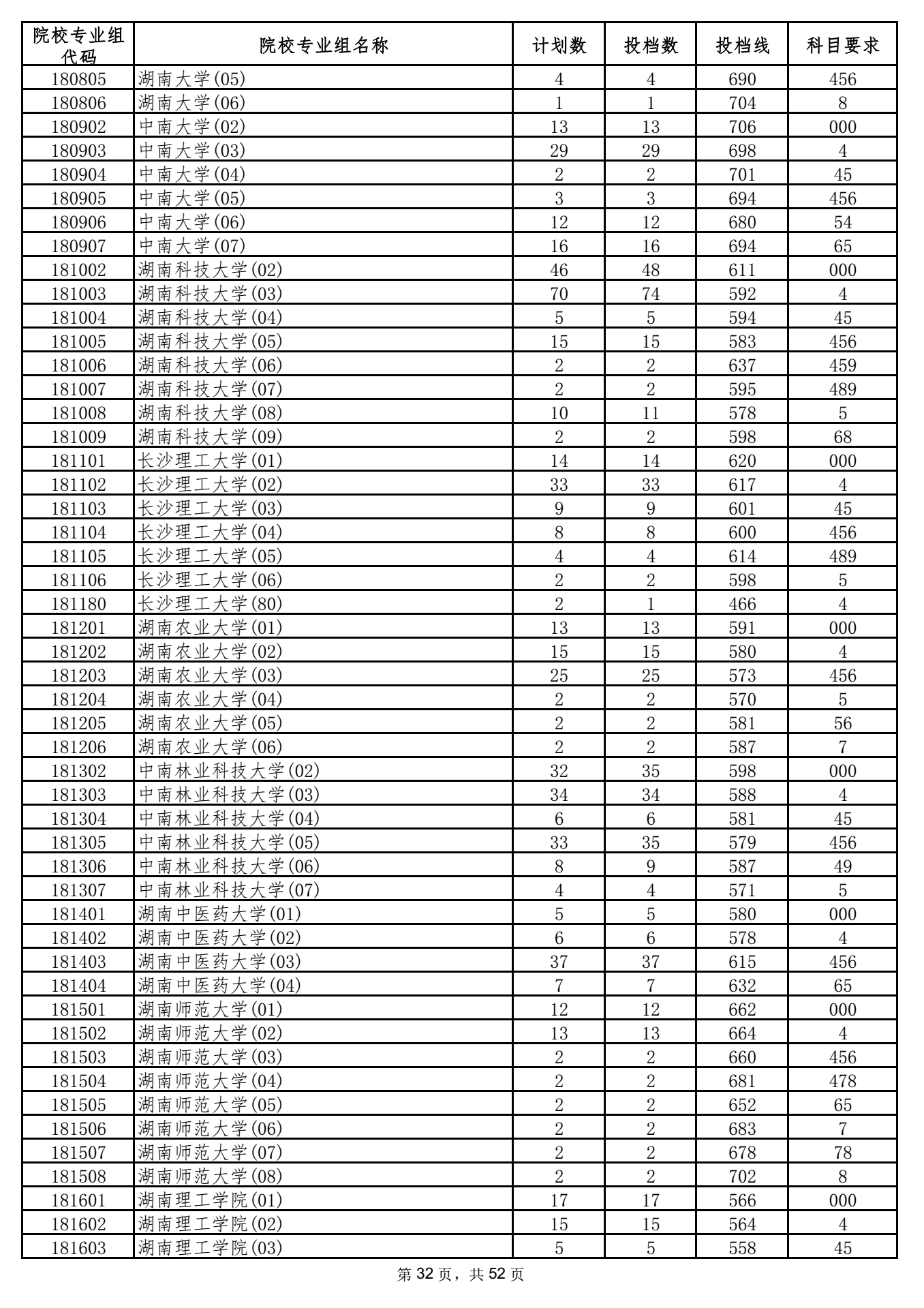 2021年海南本科投档分数线 2021年海南本科投档分数线