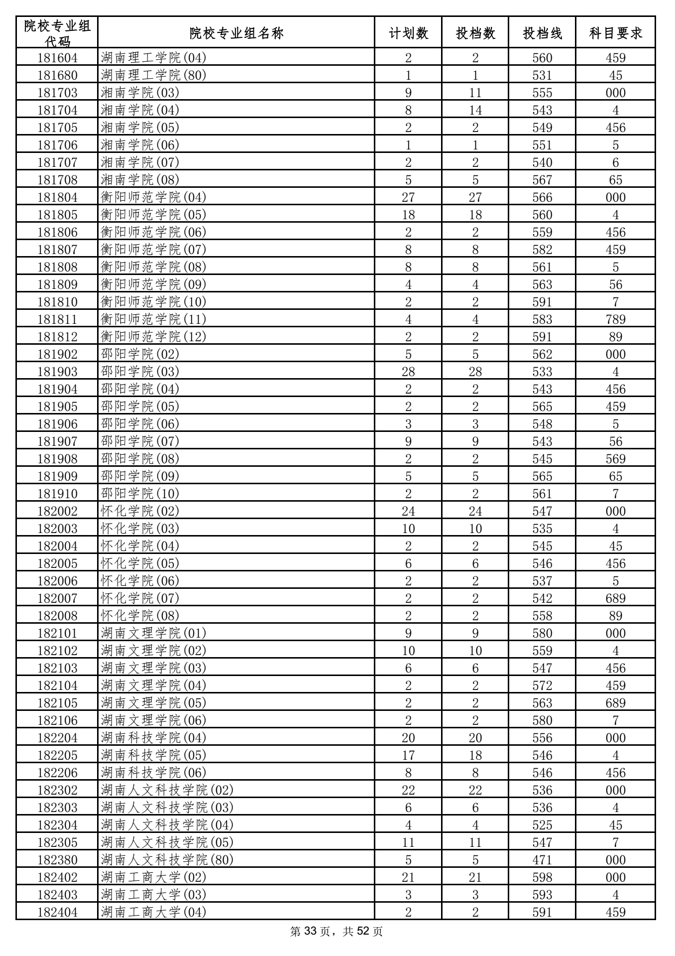 2021年海南本科投档分数线 2021年海南本科投档分数线