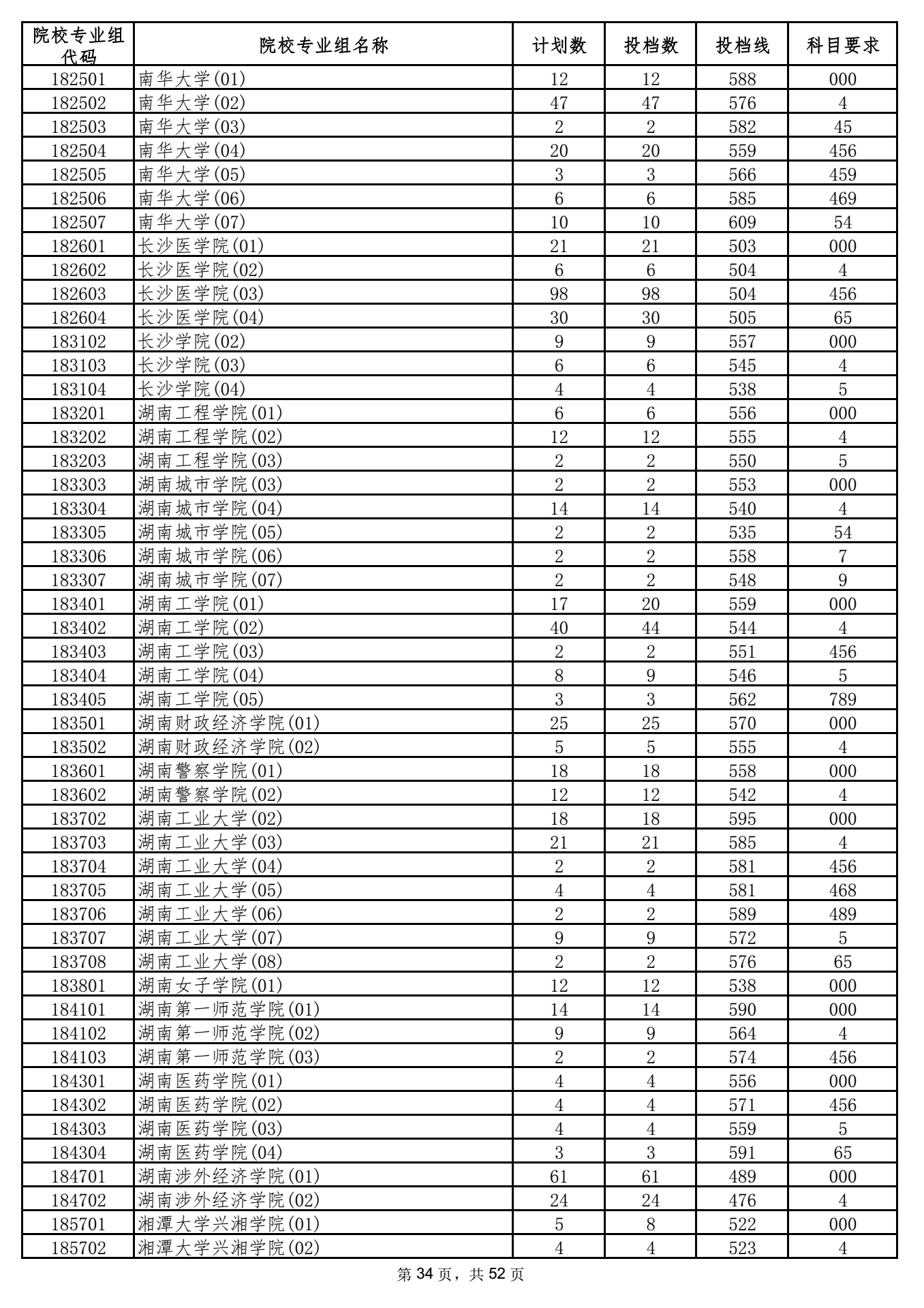 2021年海南本科投档分数线 2021年海南本科投档分数线