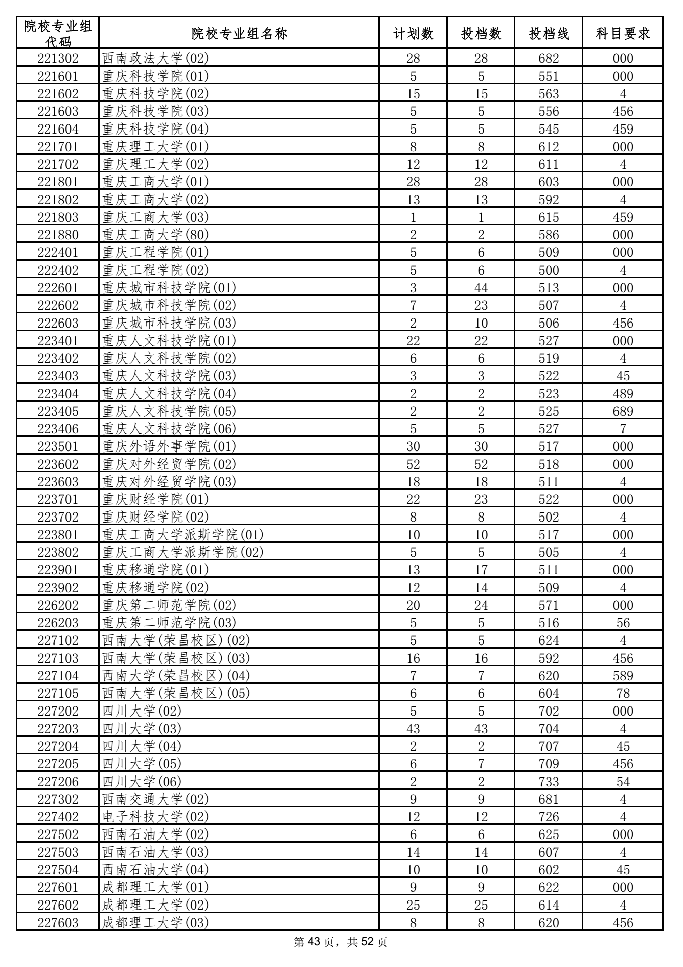 2021年海南本科投档分数线 2021年海南本科投档分数线