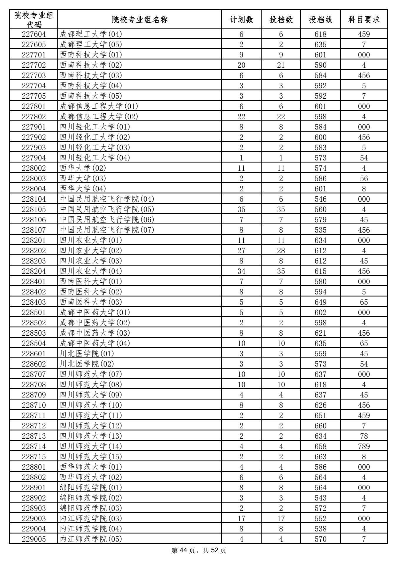 2021年海南本科投档分数线 2021年海南本科投档分数线