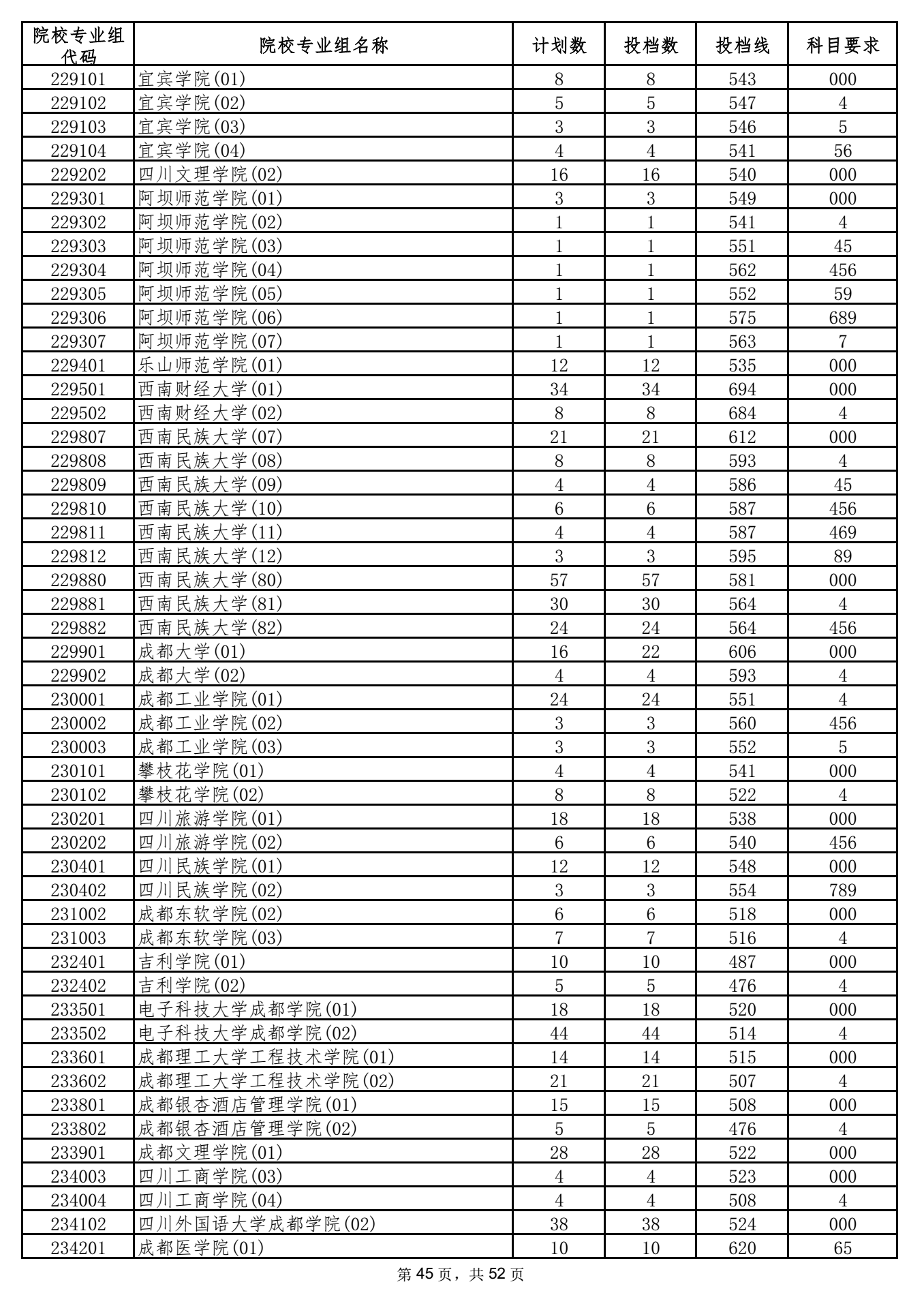 2021年海南本科投档分数线 2021年海南本科投档分数线