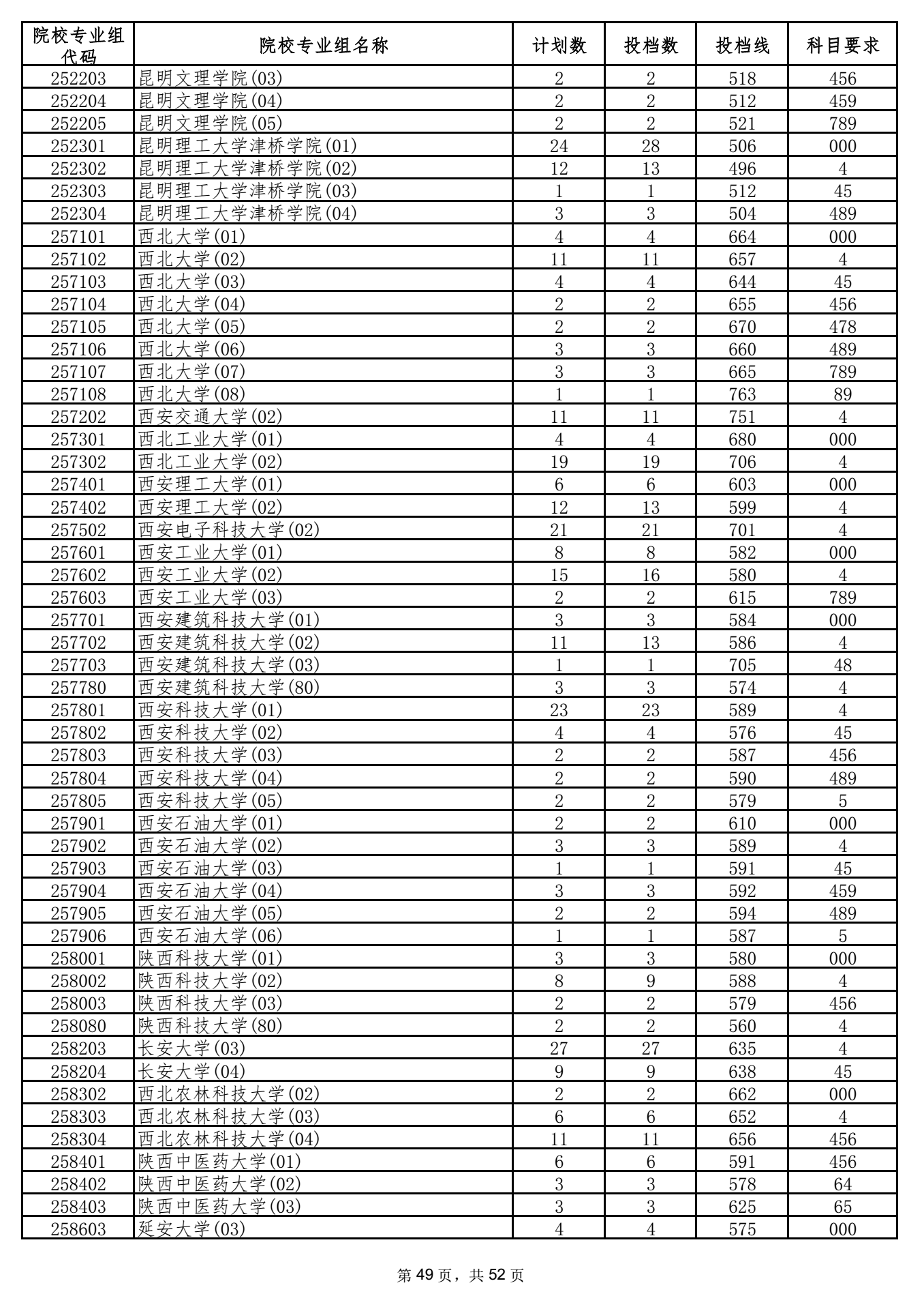 2021年海南本科投档分数线 2021年海南本科投档分数线