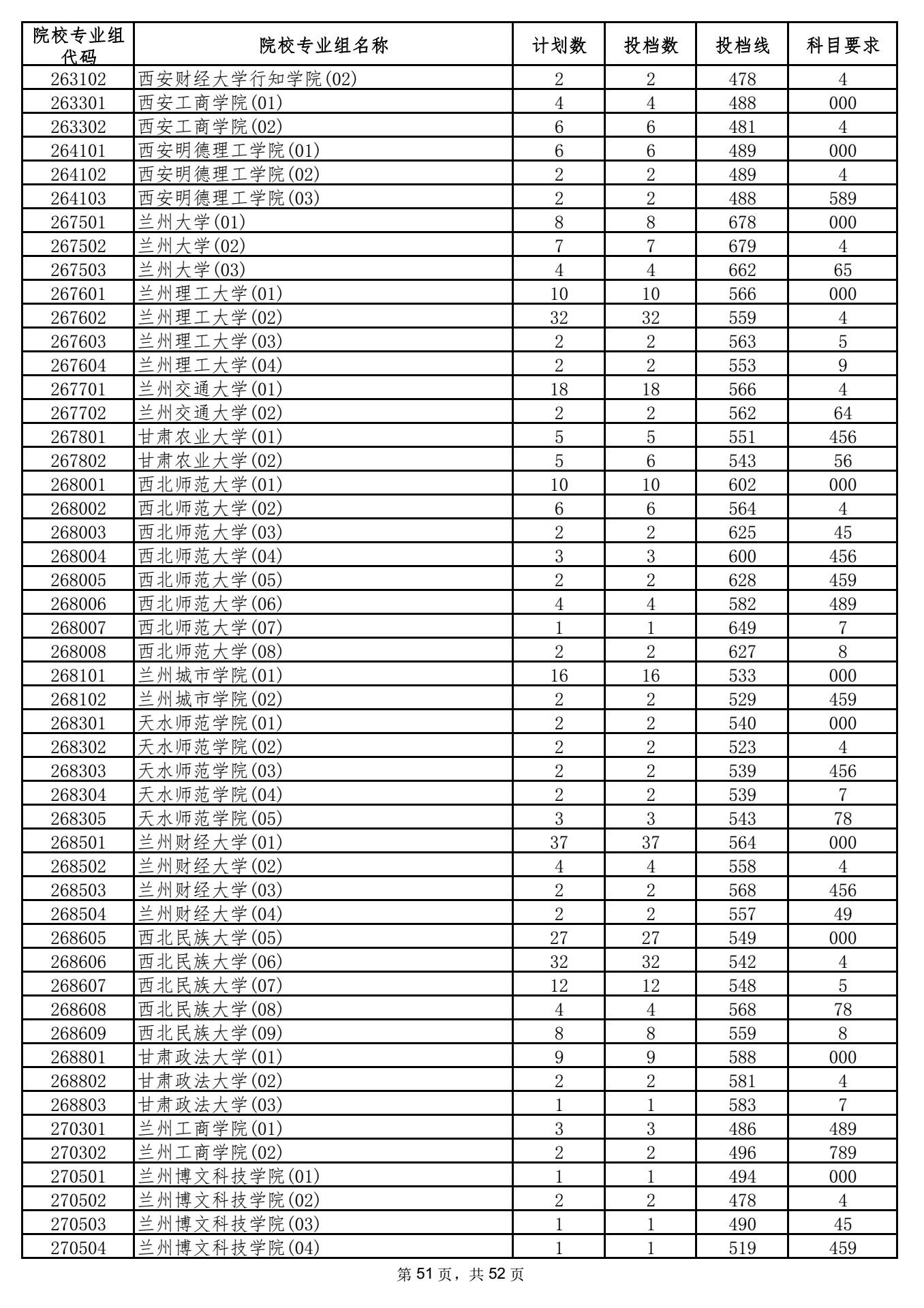 2021年海南本科投档分数线 2021年海南本科投档分数线
