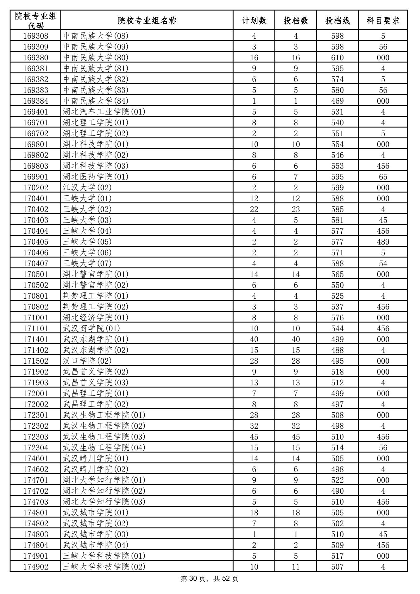 2021年海南本科投档分数线 2021年海南本科投档分数线