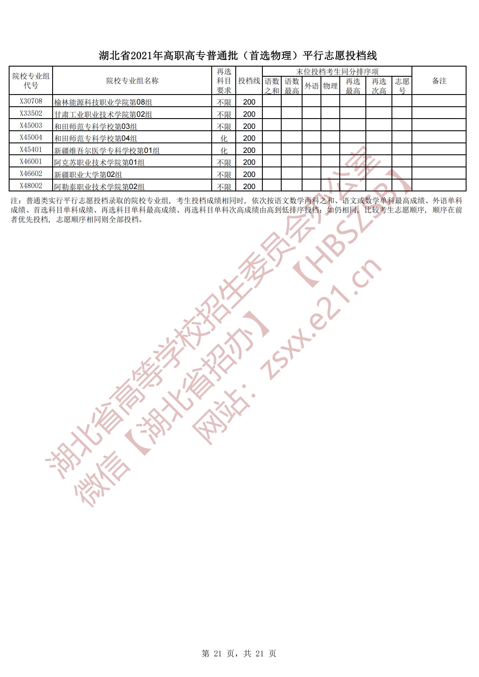 2021年湖北专科投档分数线（物理）