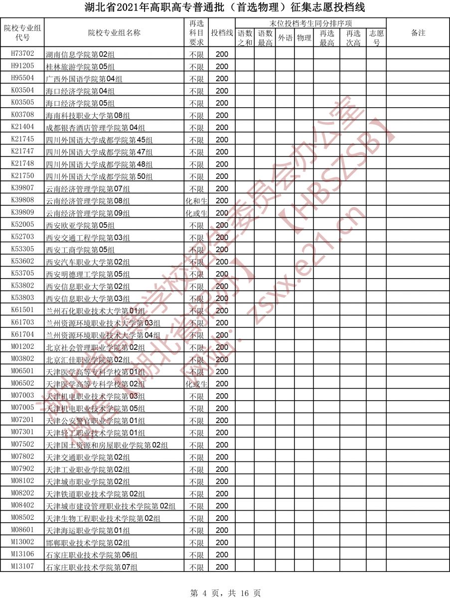 2021年湖北专科投档分数线（物理）