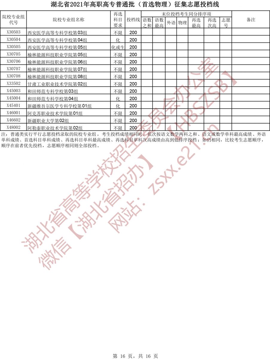 2021年湖北专科投档分数线（物理）